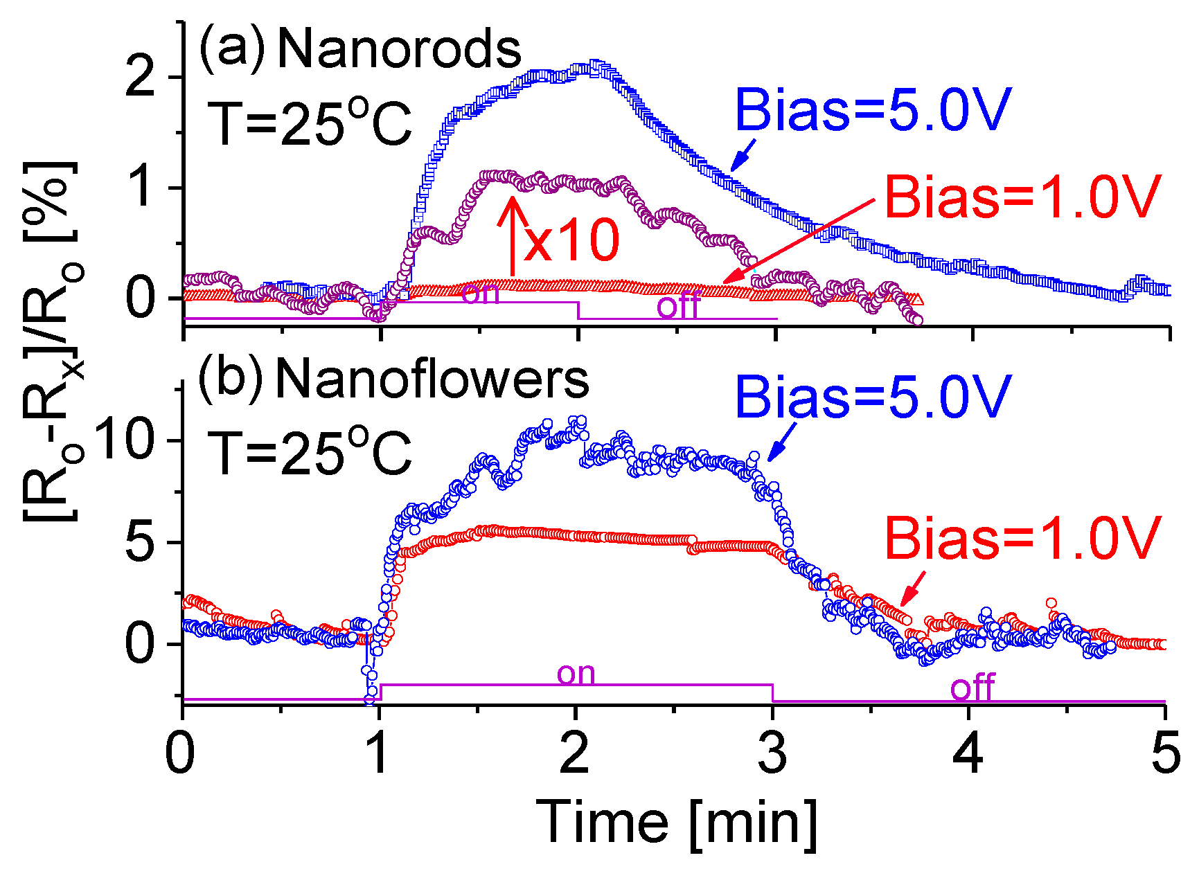 Sensors 20 04801 g006