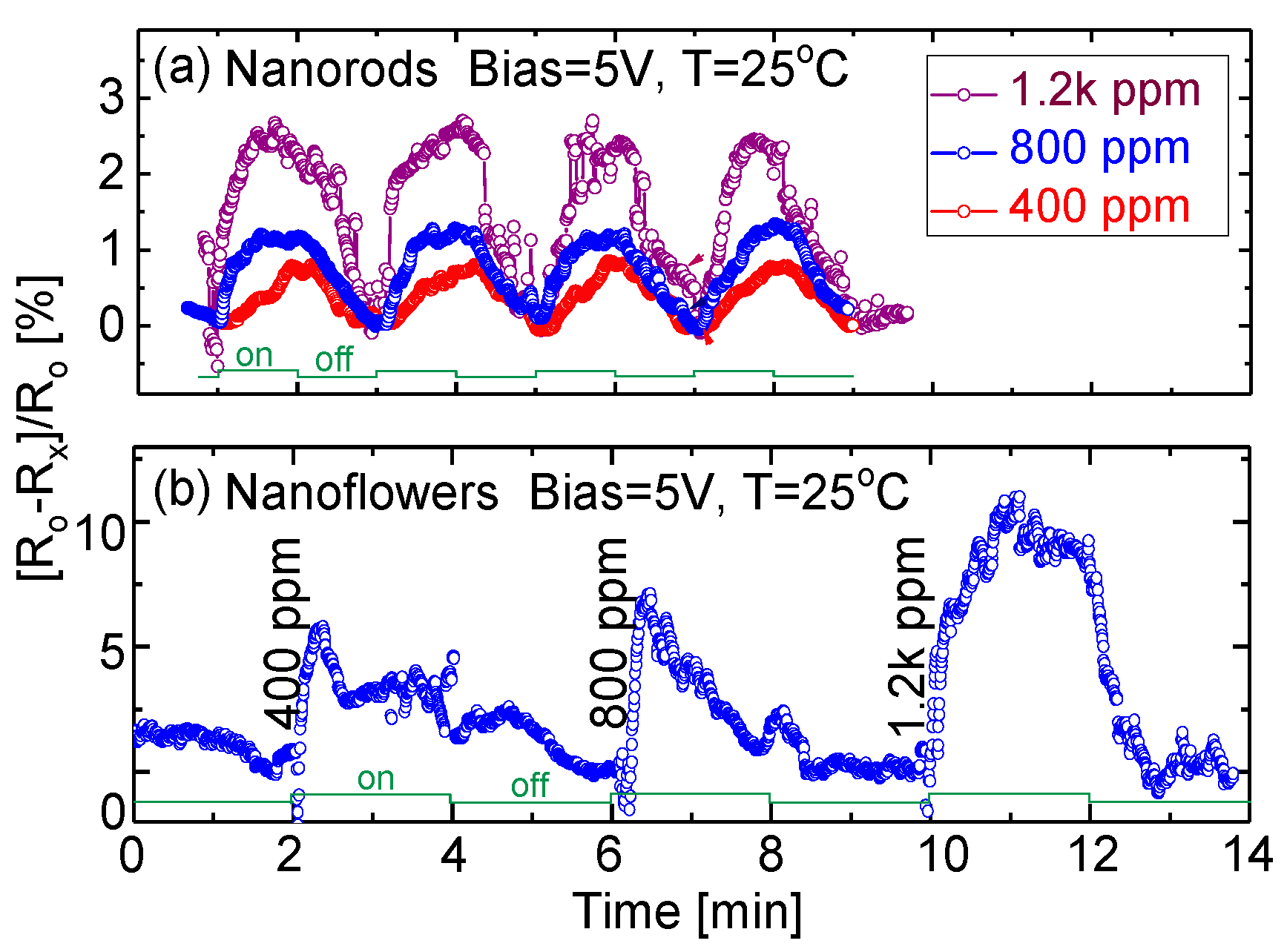 Sensors 20 04801 g007