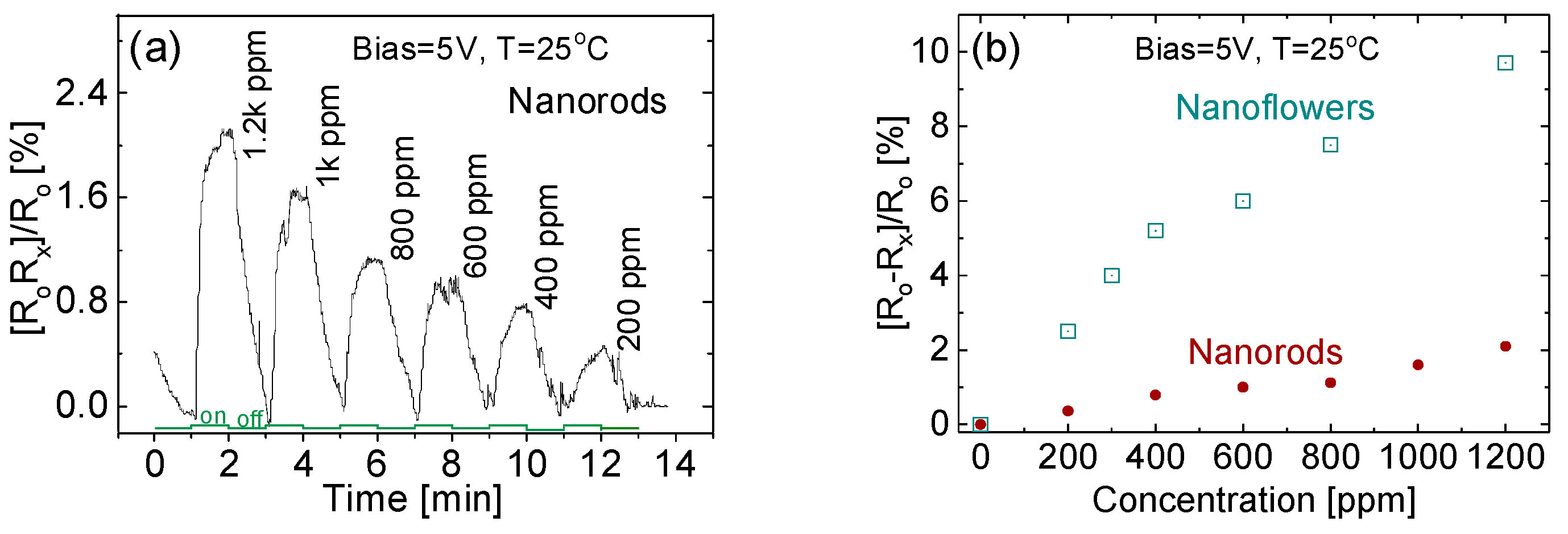 Sensors 20 04801 g008