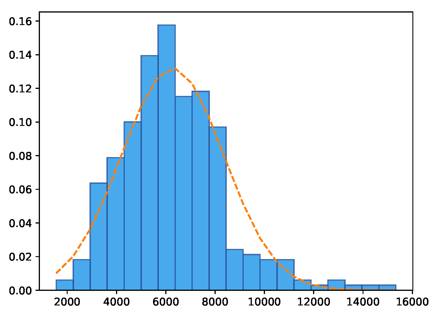 Sensors 20 04802 g003