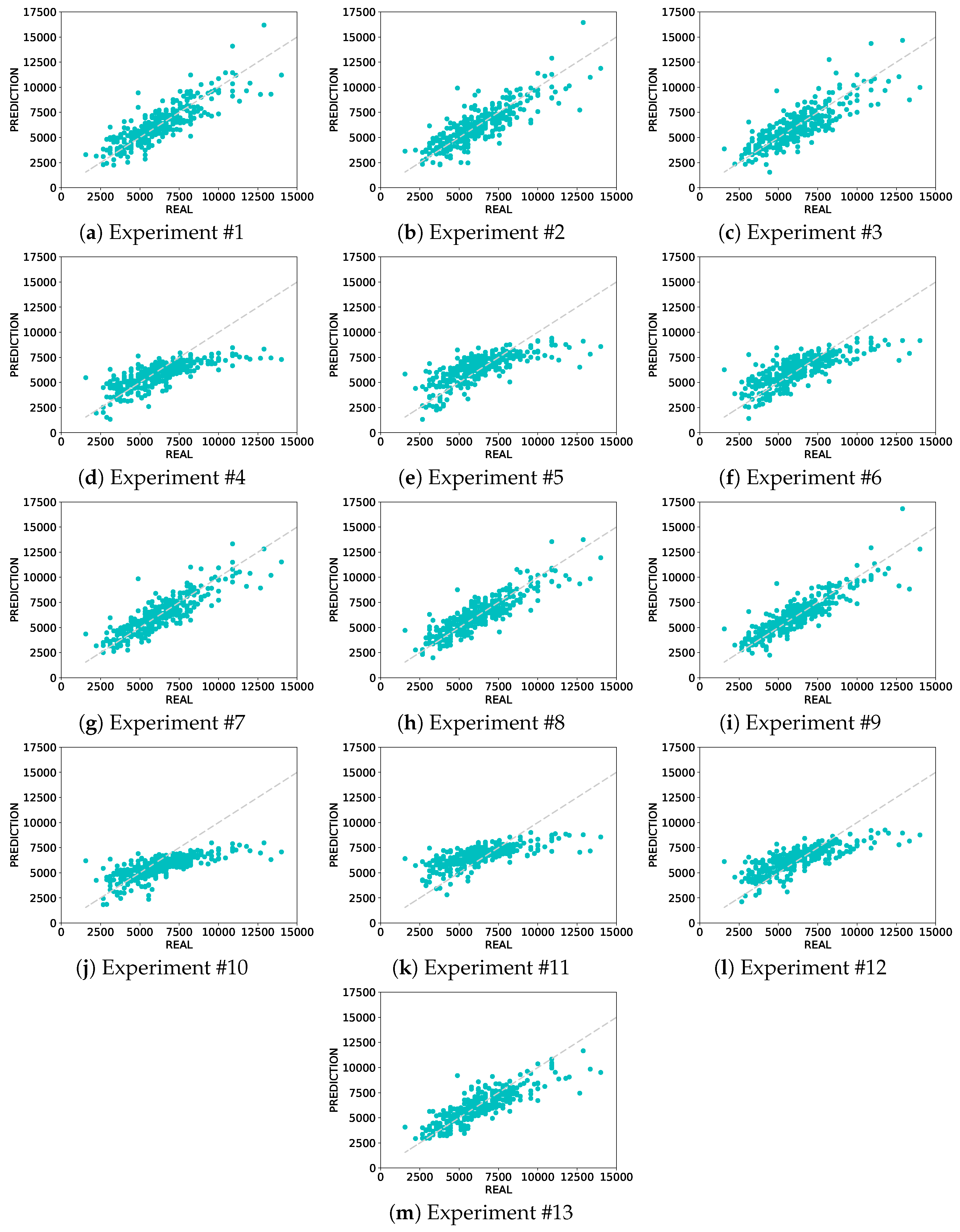 Sensors 20 04802 g005