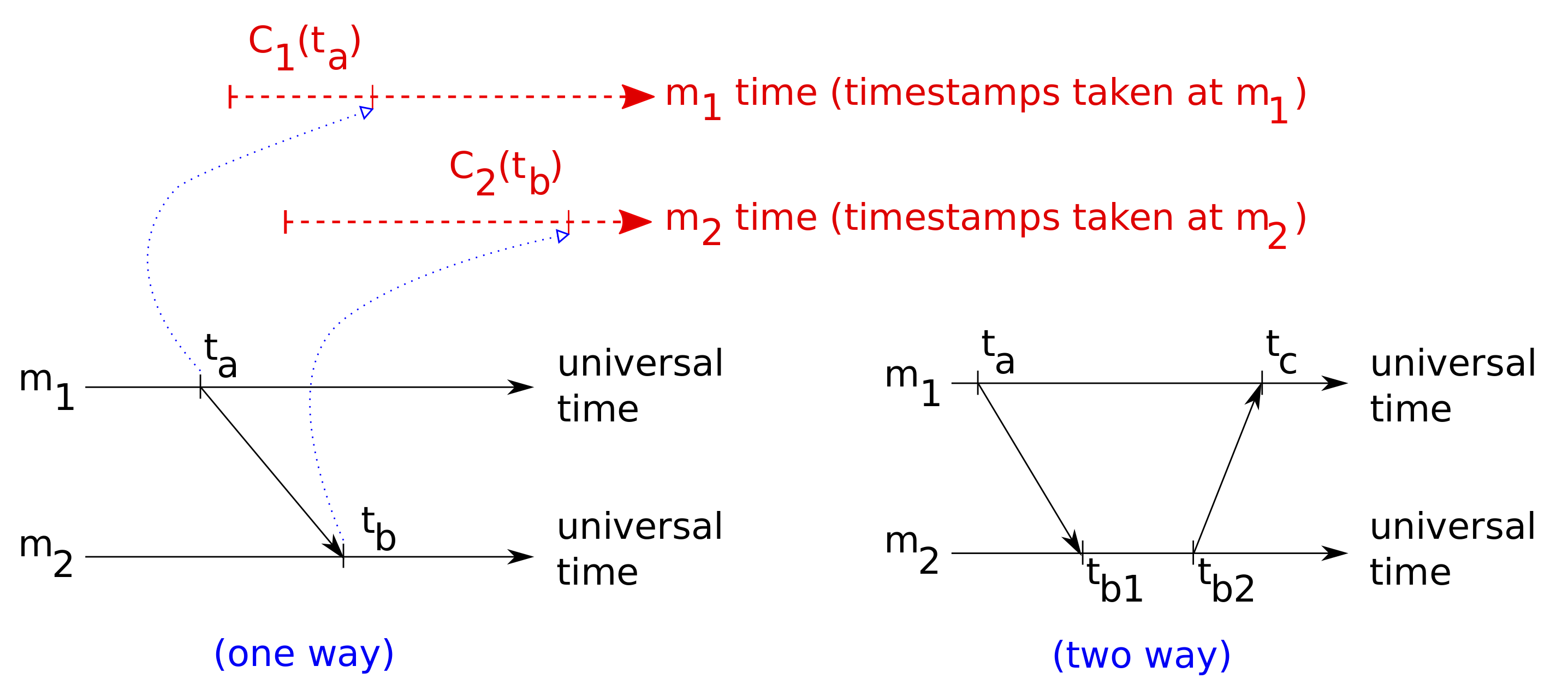 Sensors 20 04808 g001