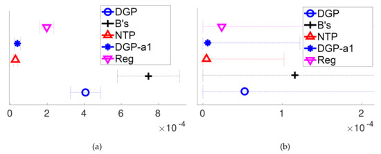 Sensors 20 04808 g0a7