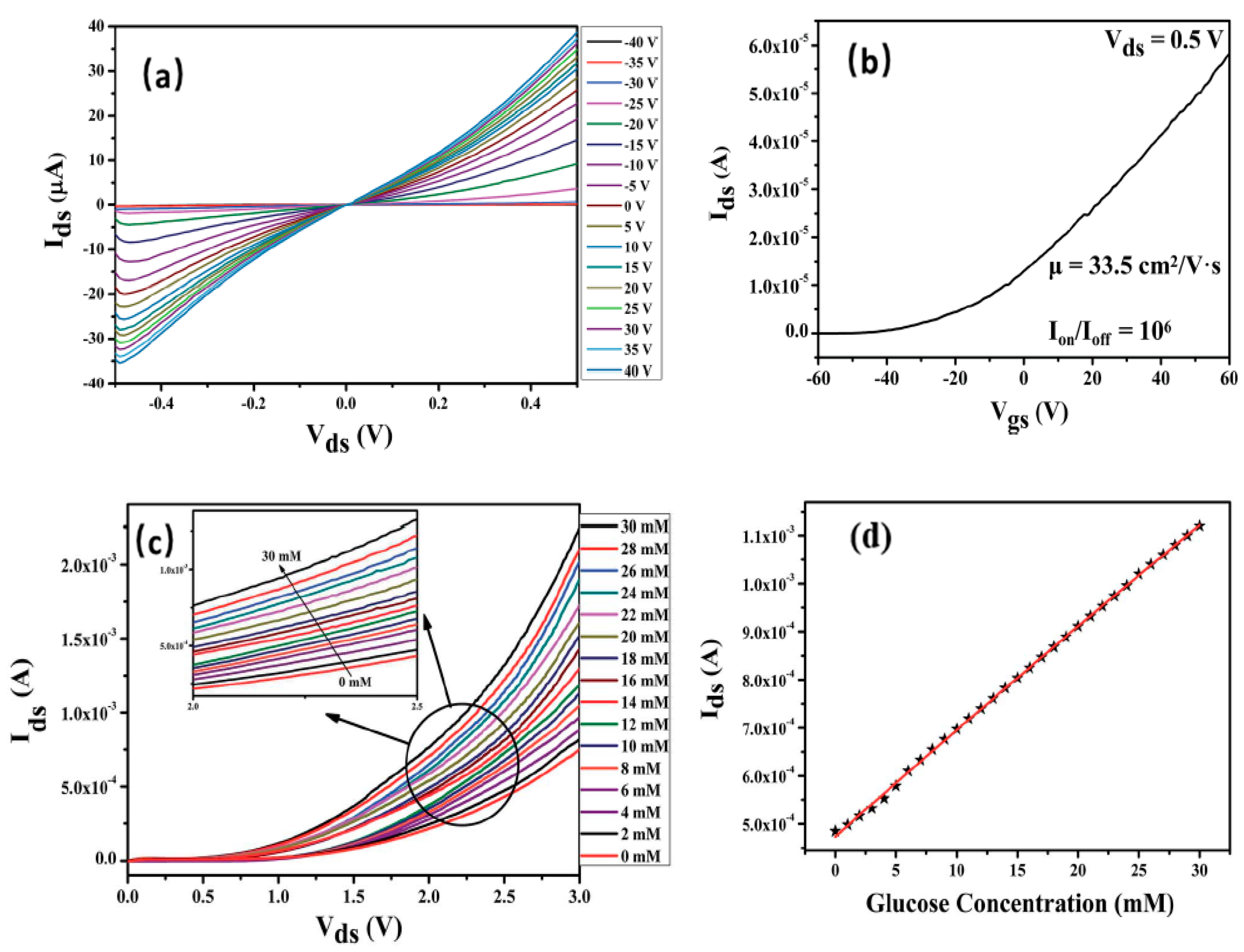 Sensors 20 04811 g003 Sensors 20 04811 g003