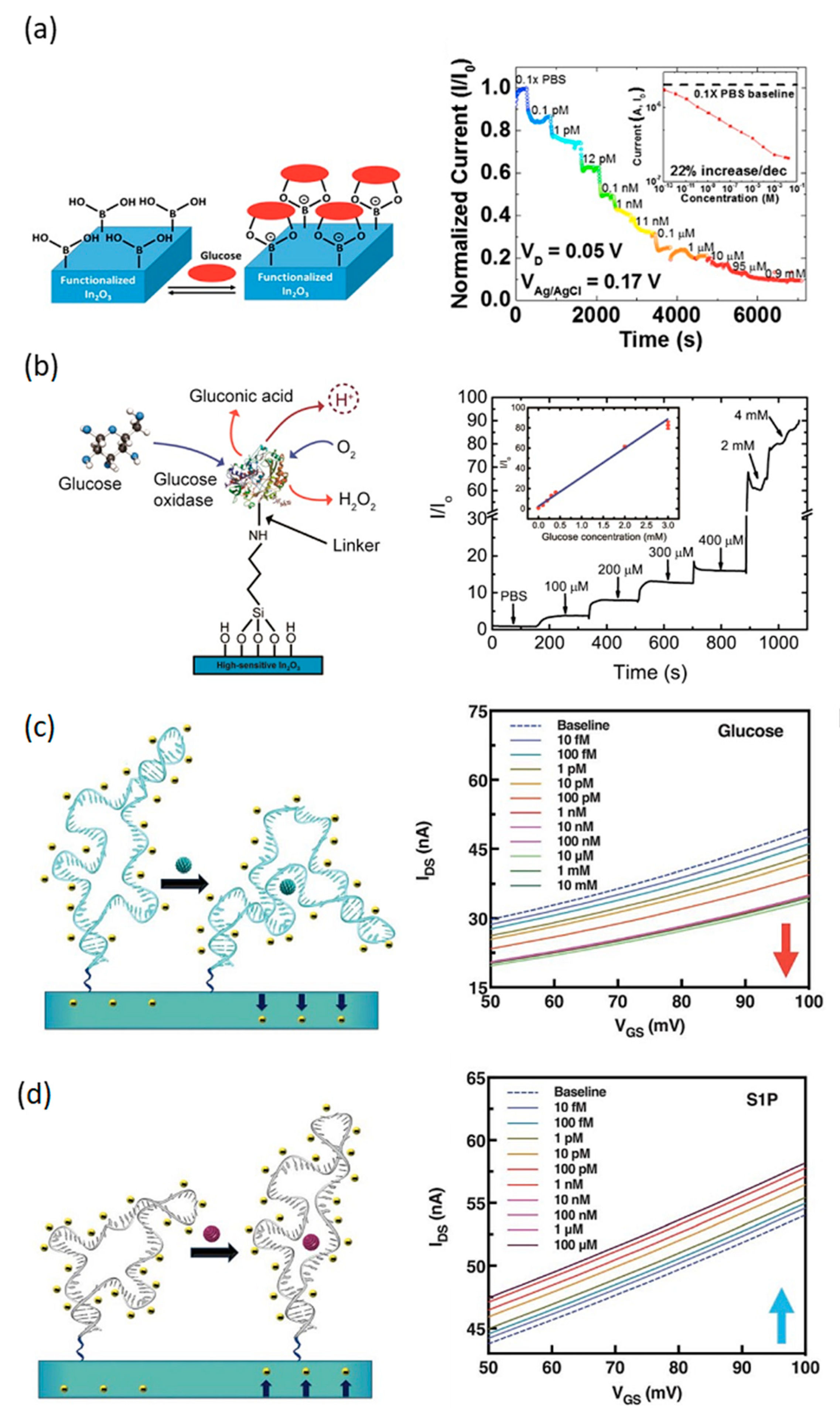 Sensors 20 04811 g007 Sensors 20 04811 g007