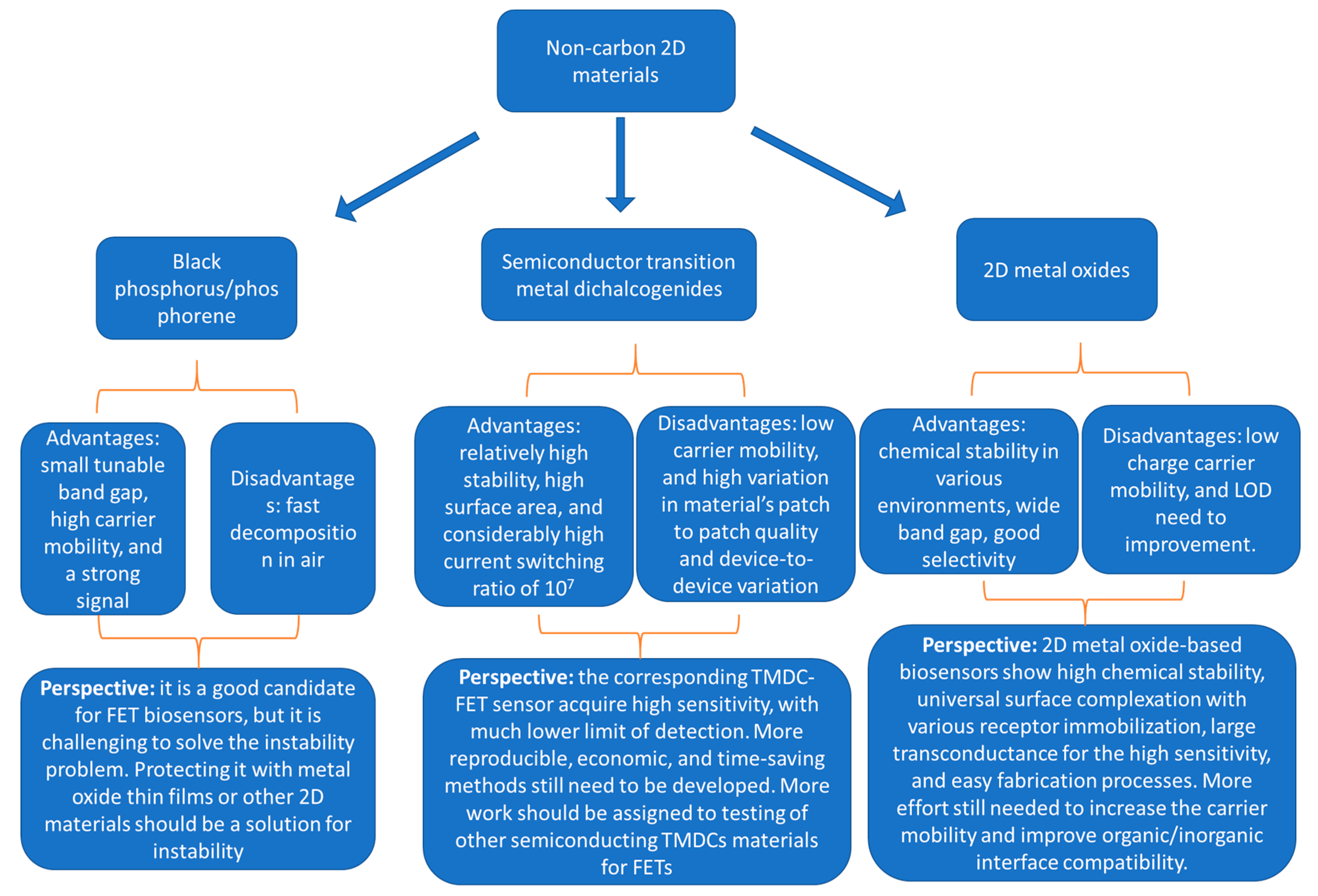 Sensors 20 04811 g008 Sensors 20 04811 g008