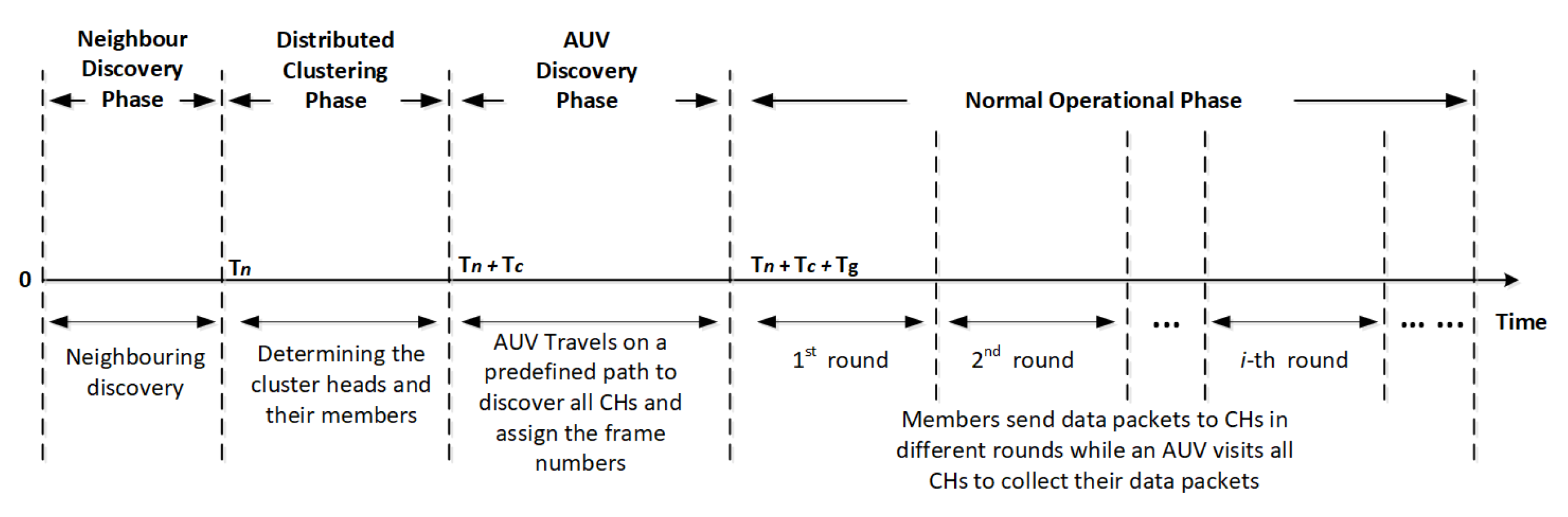 Sensors 20 04813 g001 Sensors 20 04813 g001