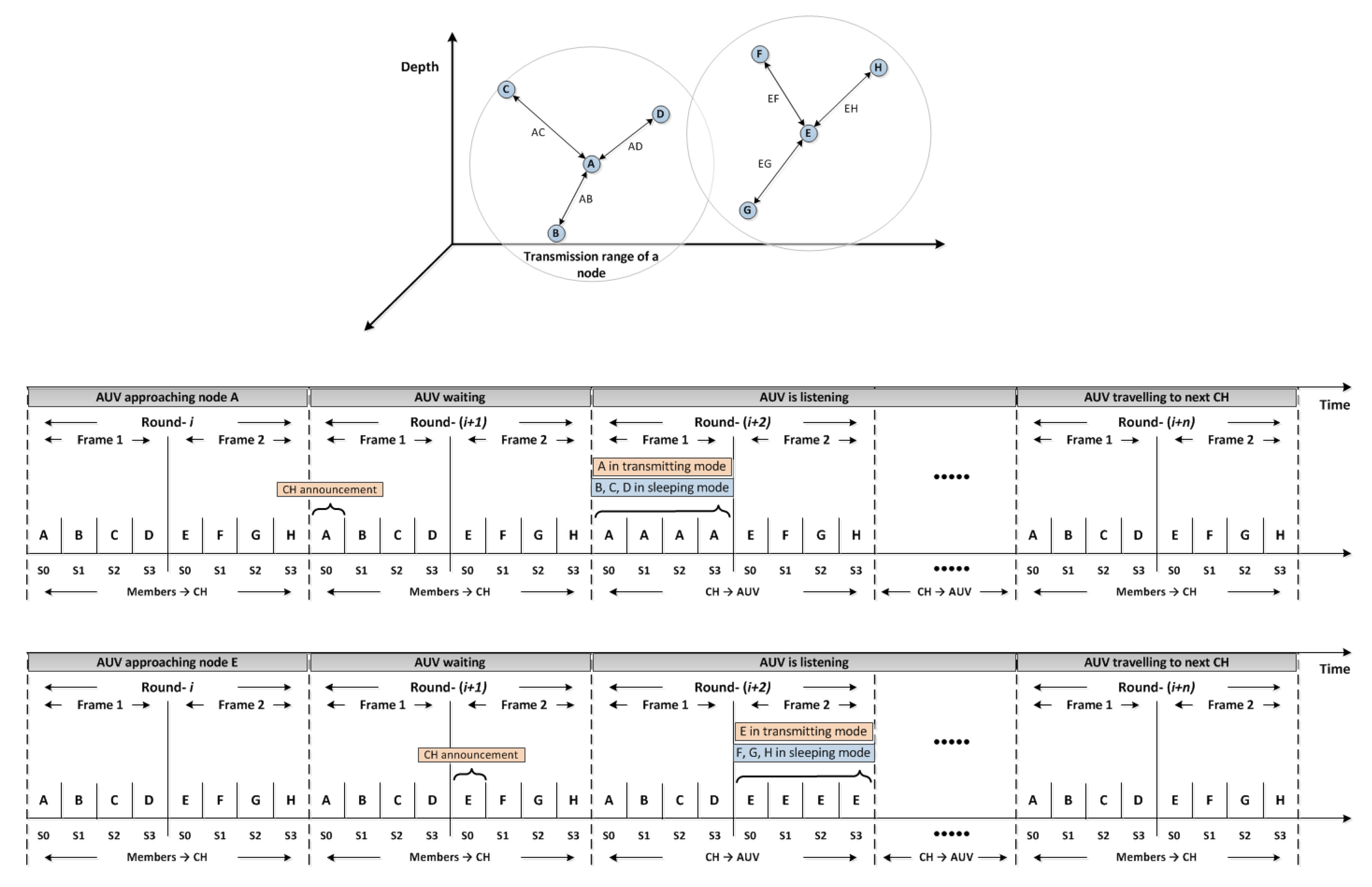 Sensors 20 04813 g003 Sensors 20 04813 g003