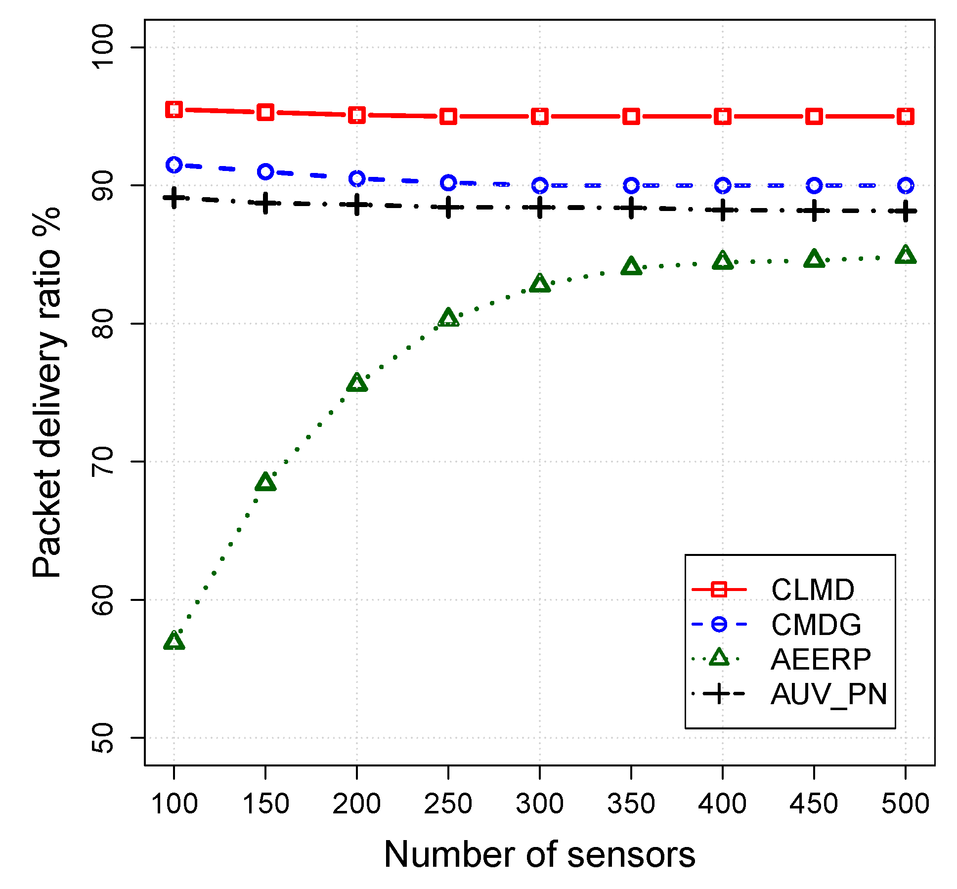Sensors 20 04813 g004 Sensors 20 04813 g004