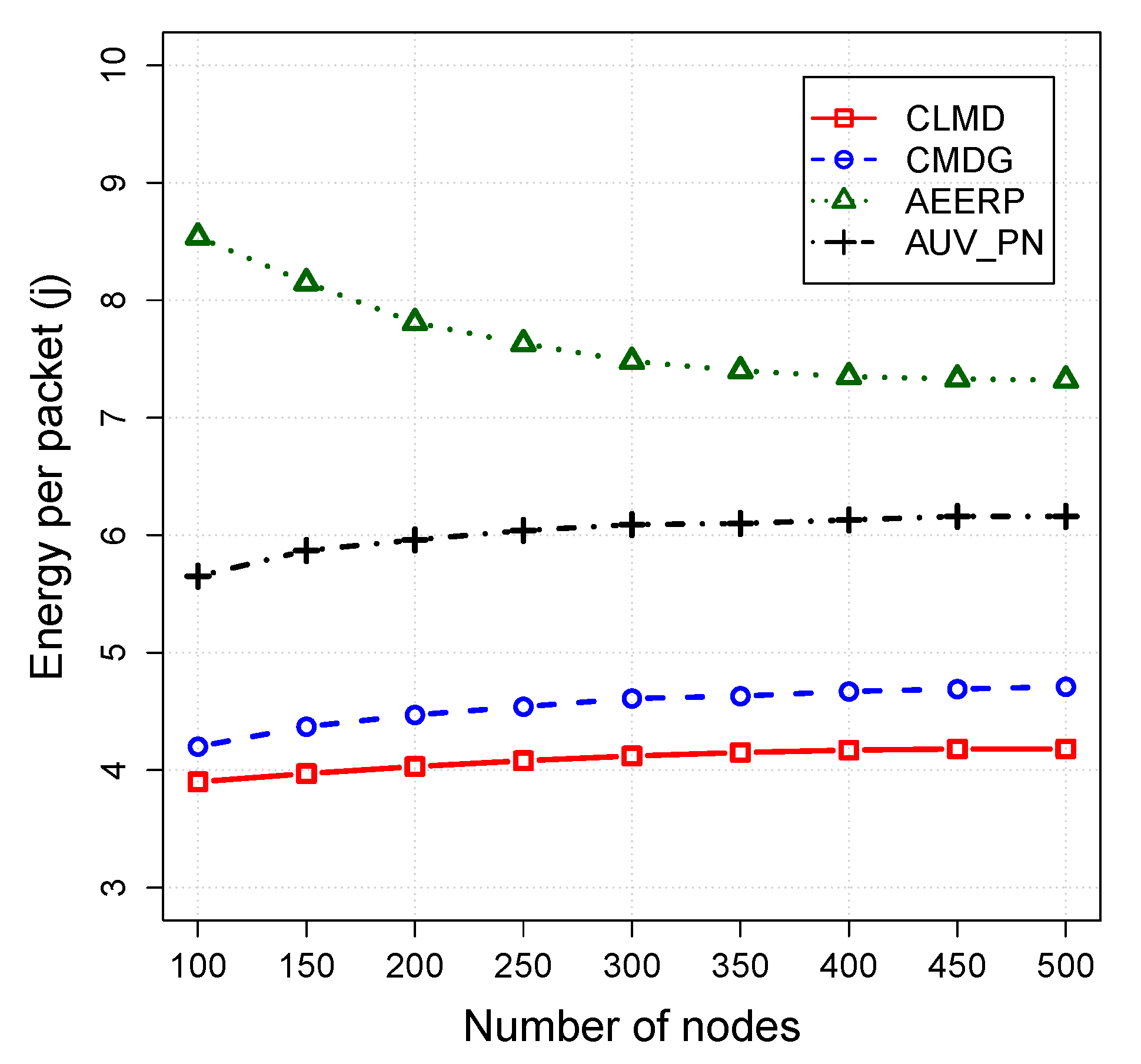 Sensors 20 04813 g005 Sensors 20 04813 g005
