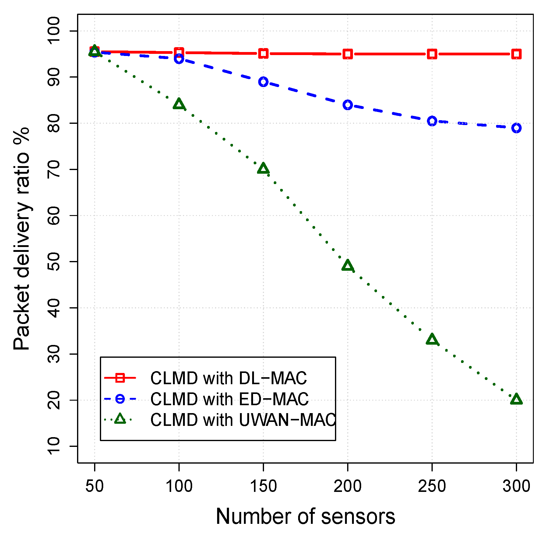 Sensors 20 04813 g007 Sensors 20 04813 g007