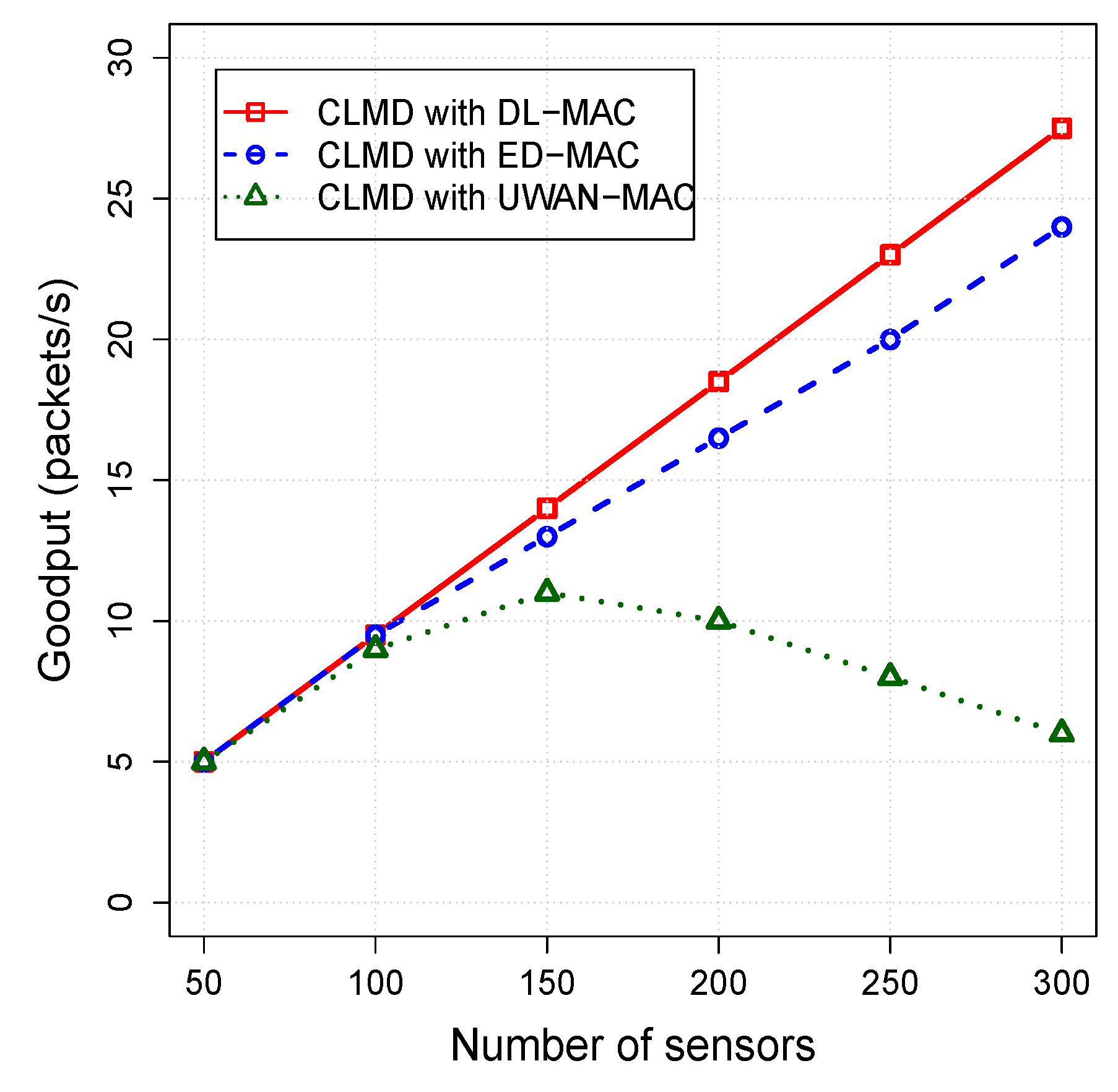 Sensors 20 04813 g008 Sensors 20 04813 g008