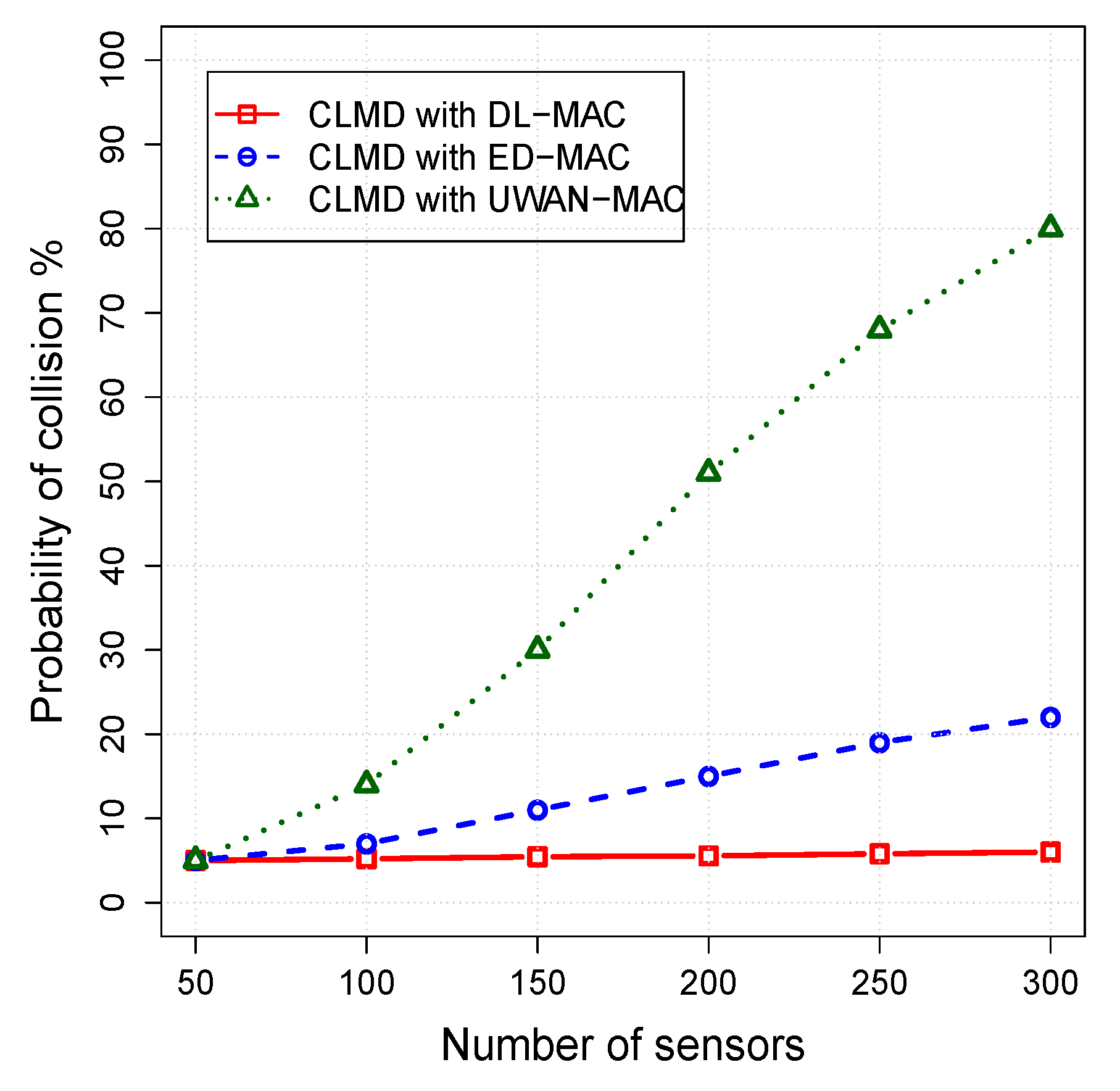 Sensors 20 04813 g009 Sensors 20 04813 g009