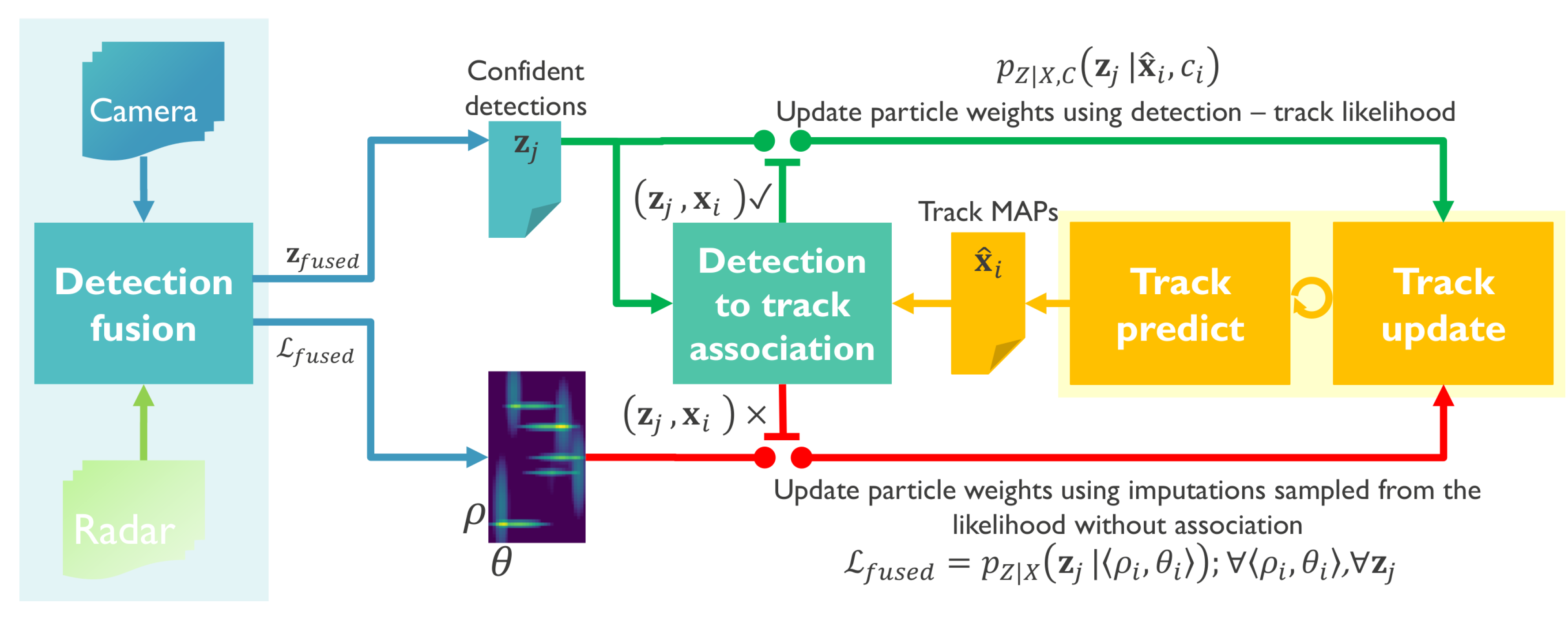 Sensors 20 04817 g002