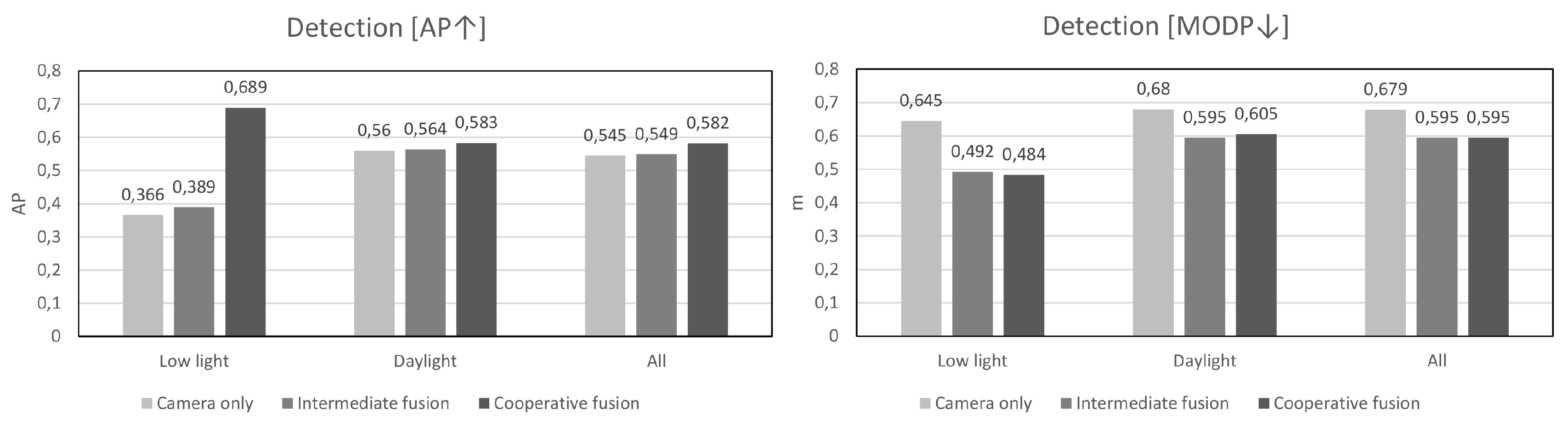Sensors 20 04817 g008