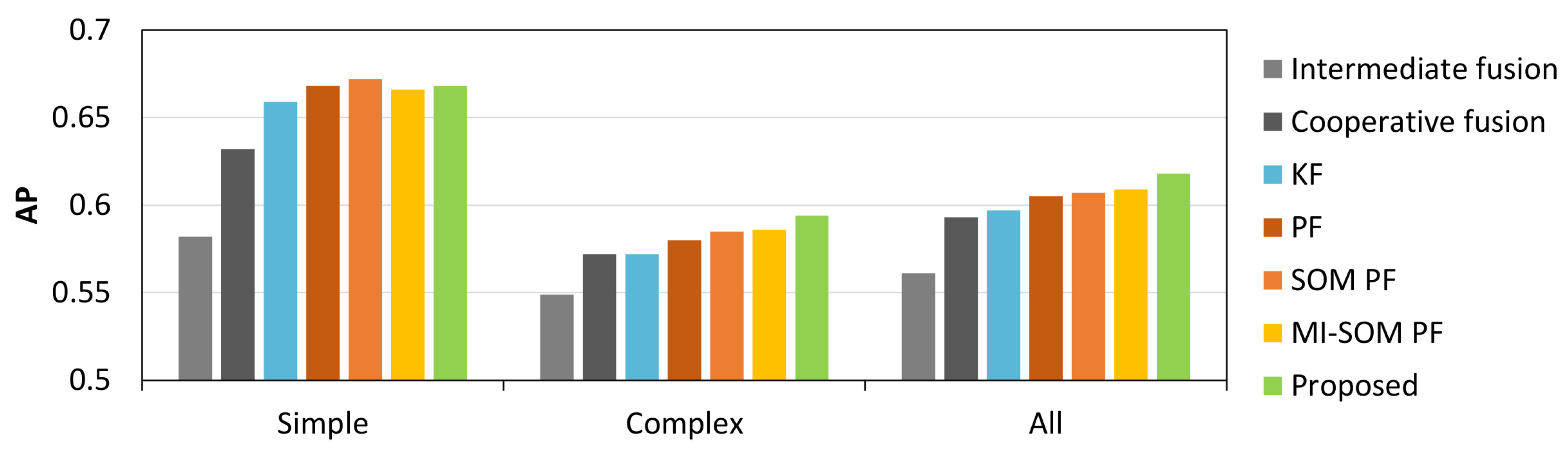 Sensors 20 04817 g009