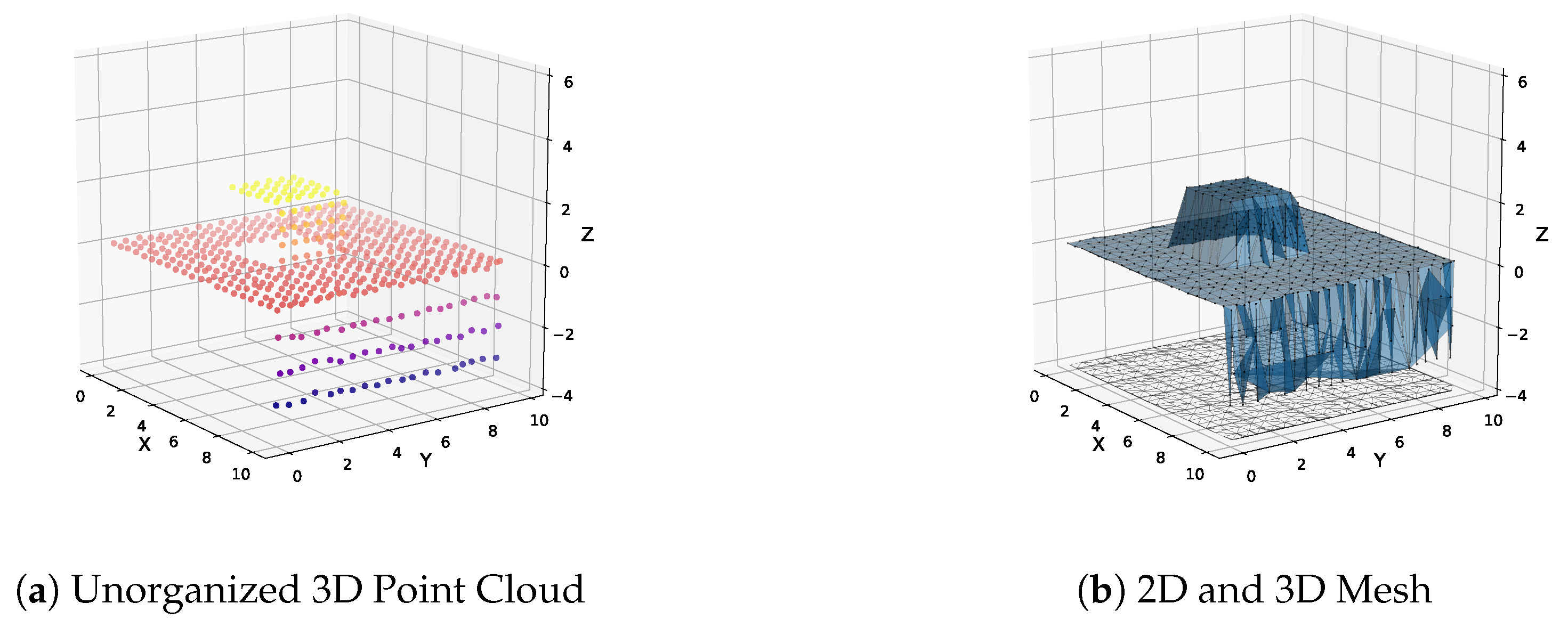 Sensors 20 04819 g004