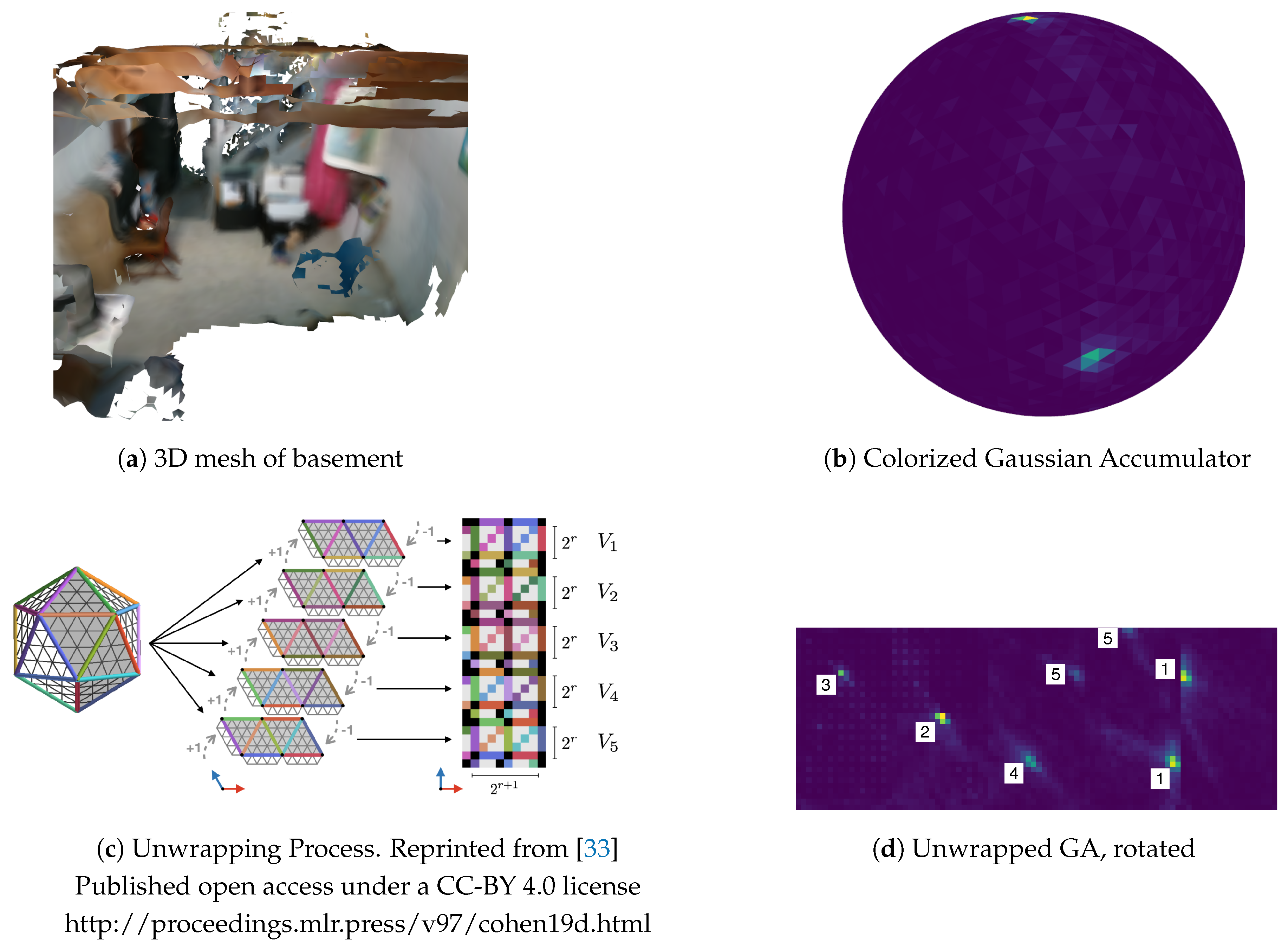 Sensors 20 04819 g012