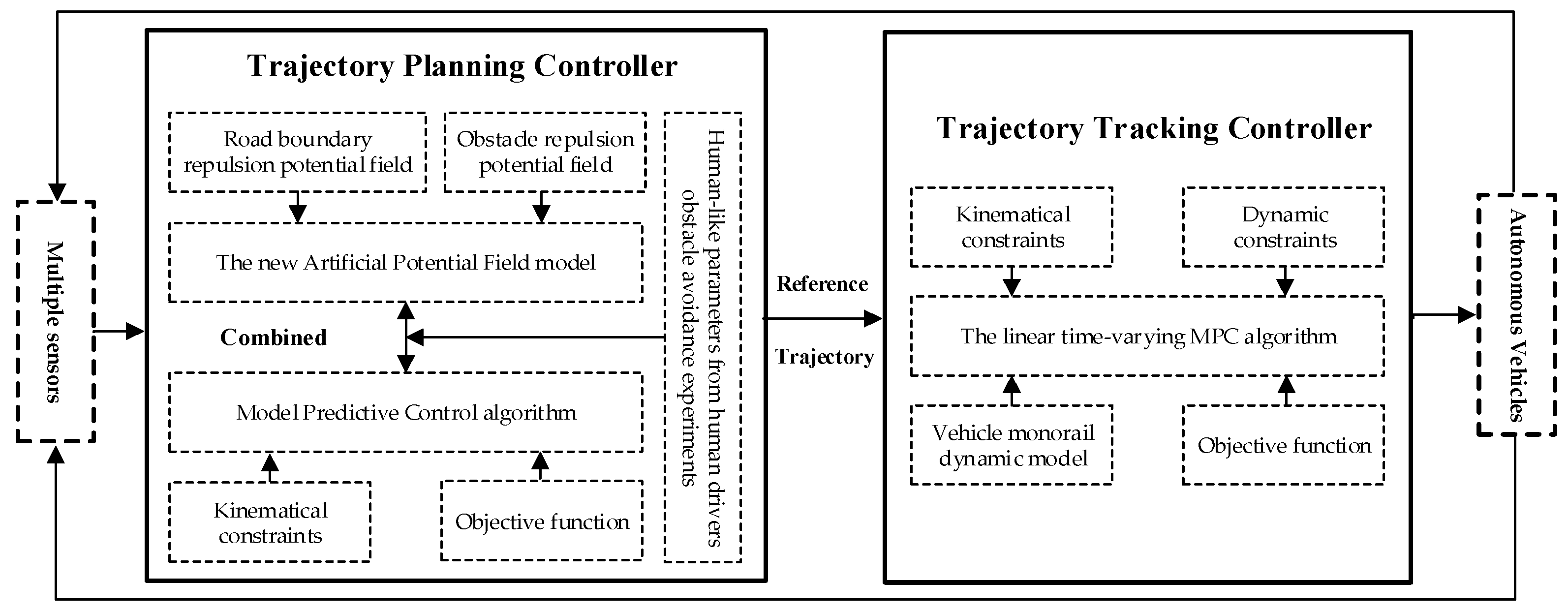 Sensors 20 04821 g001