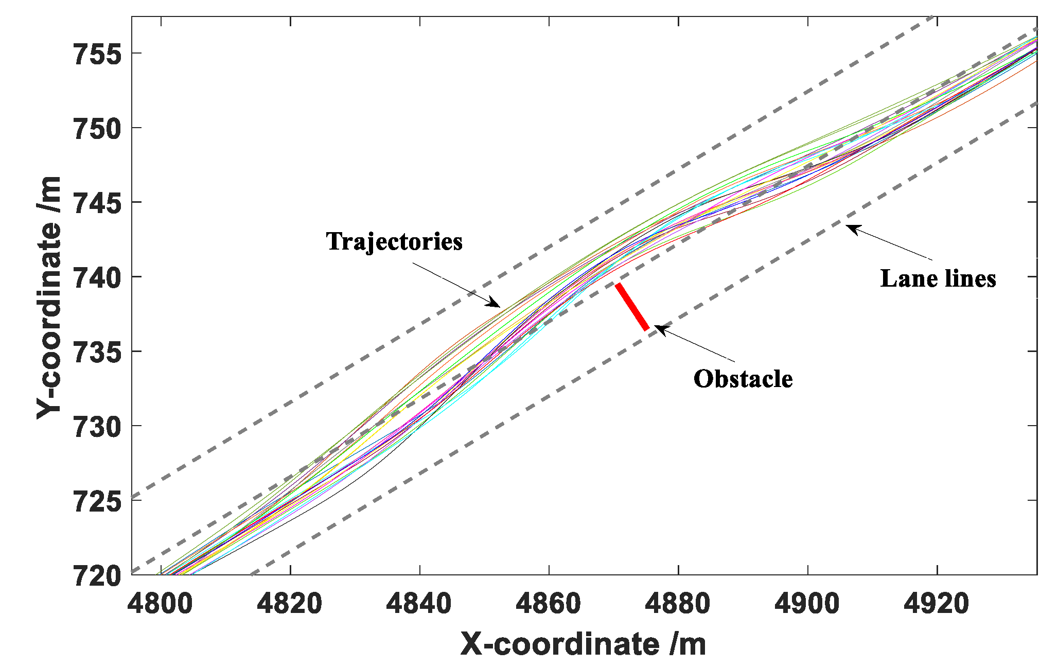 Sensors 20 04821 g010