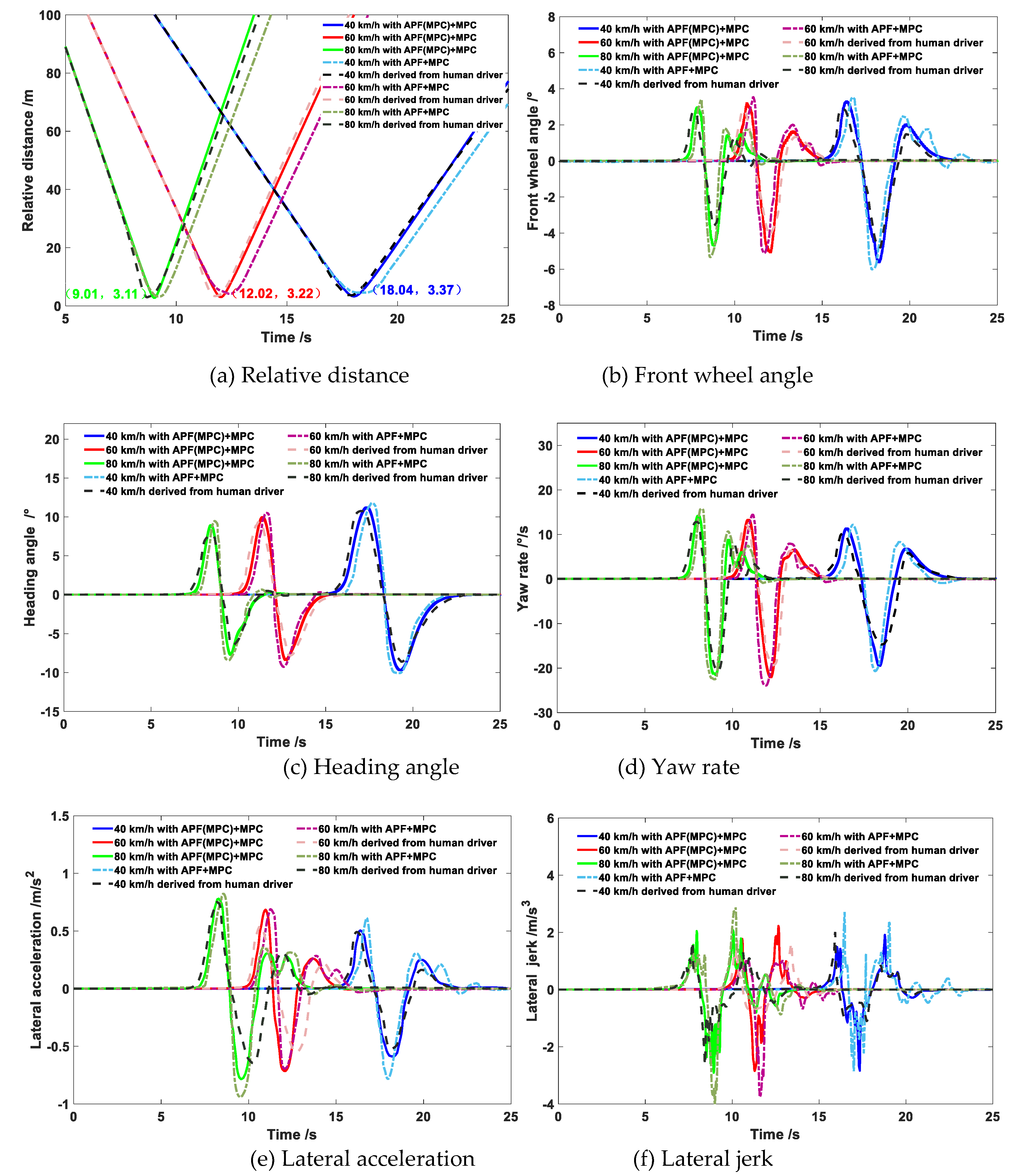 Sensors 20 04821 g018