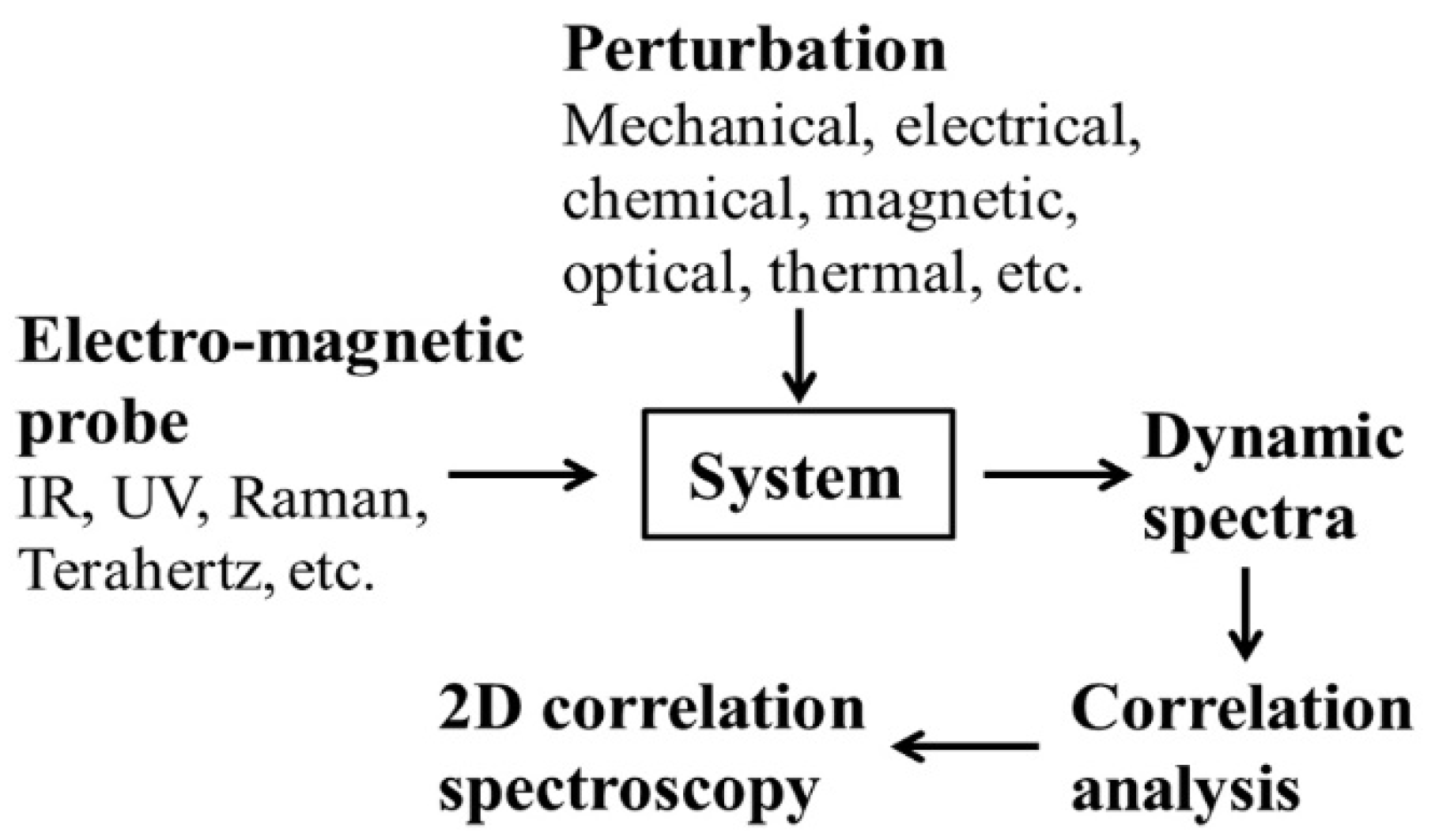 Sensors 20 04822 g002