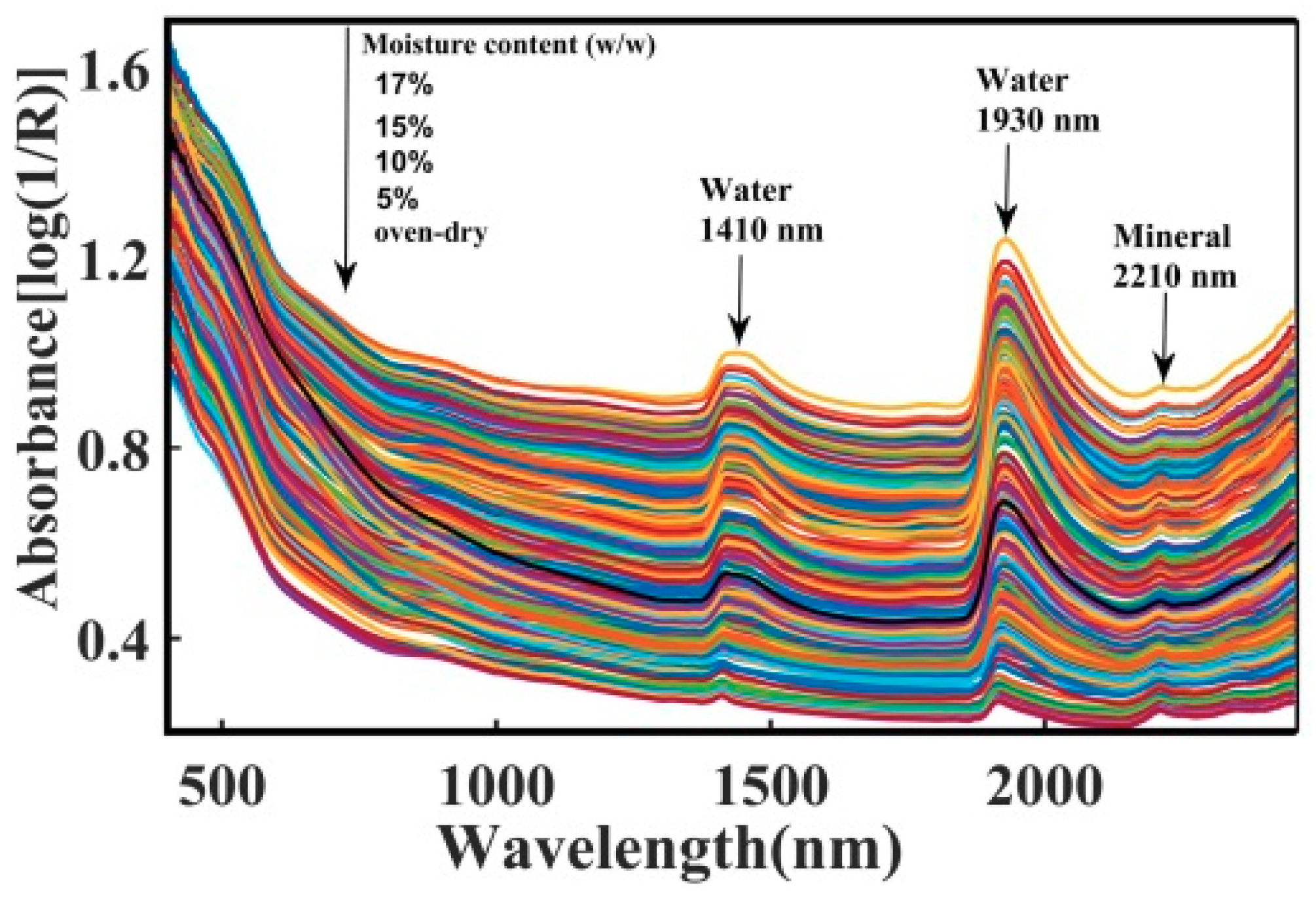 Sensors 20 04822 g003