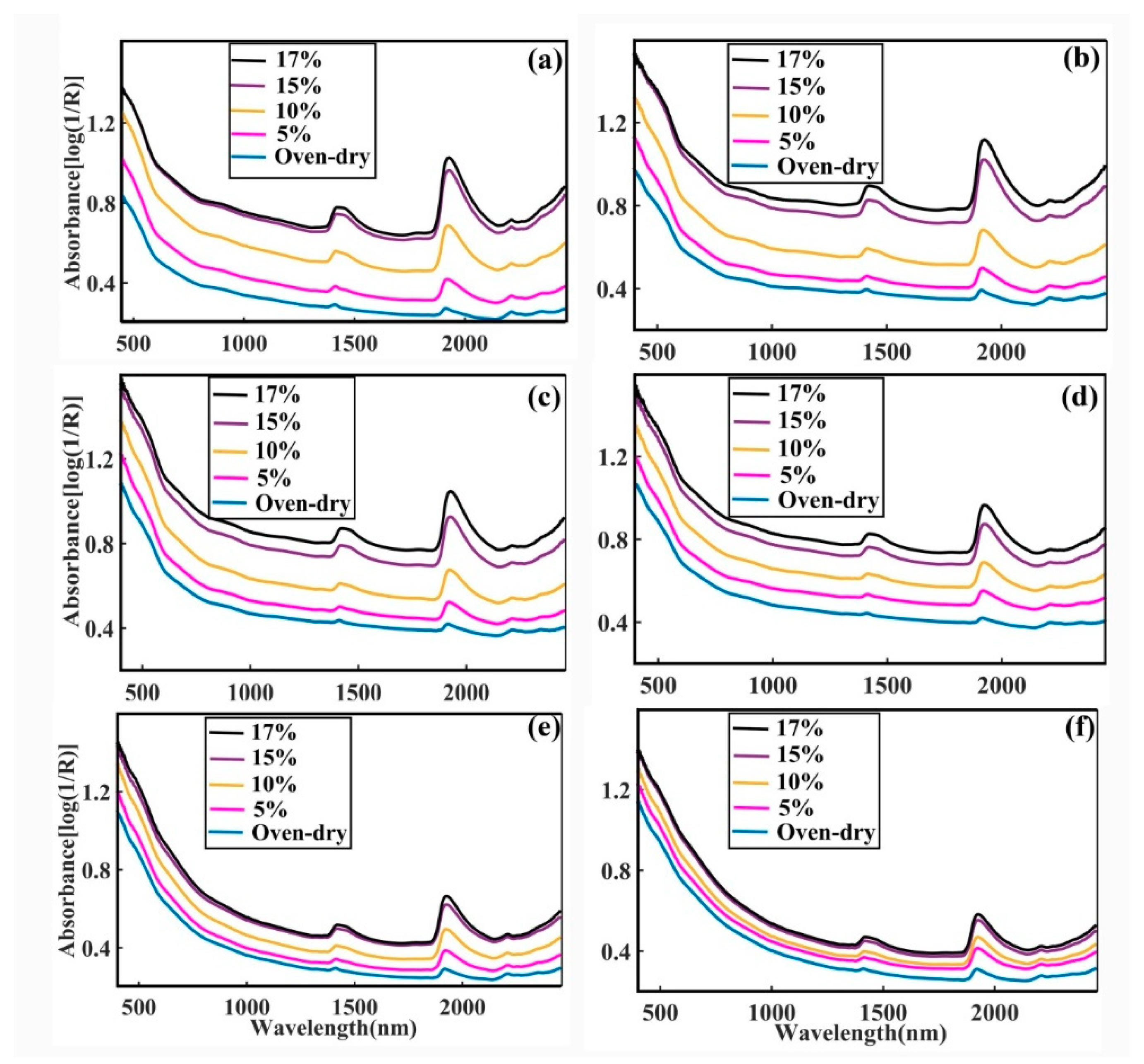 Sensors 20 04822 g004