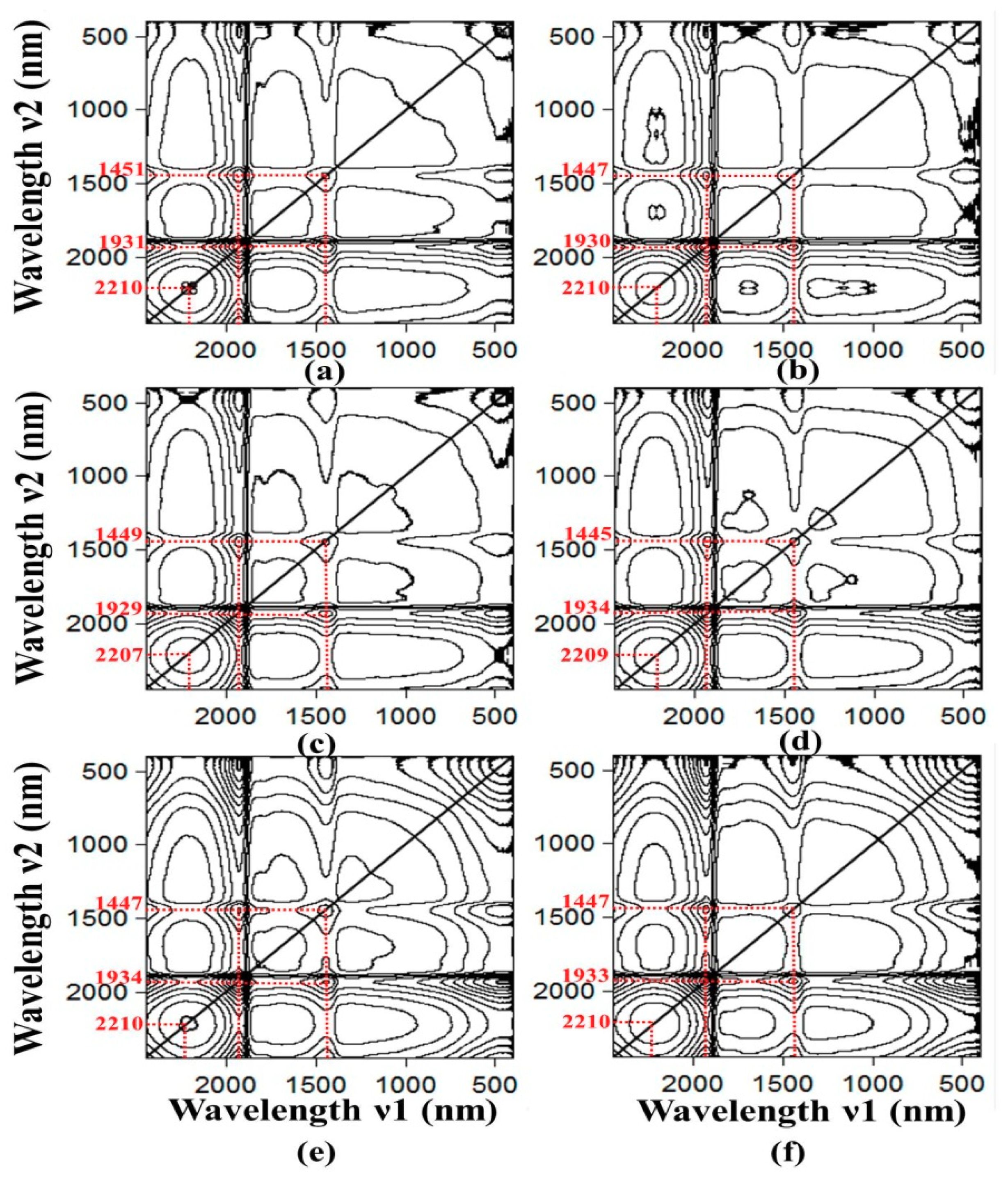 Sensors 20 04822 g005