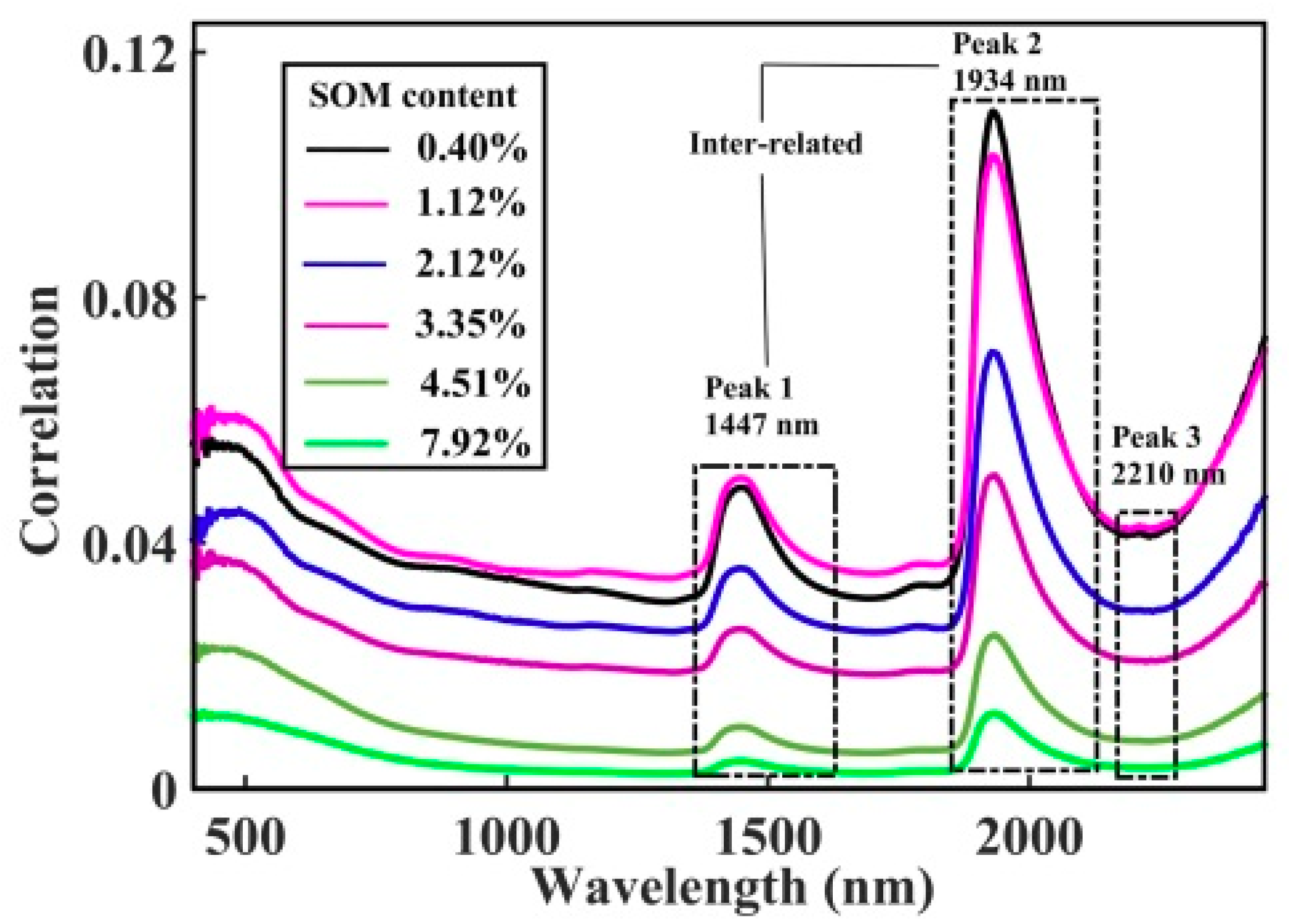 Sensors 20 04822 g006