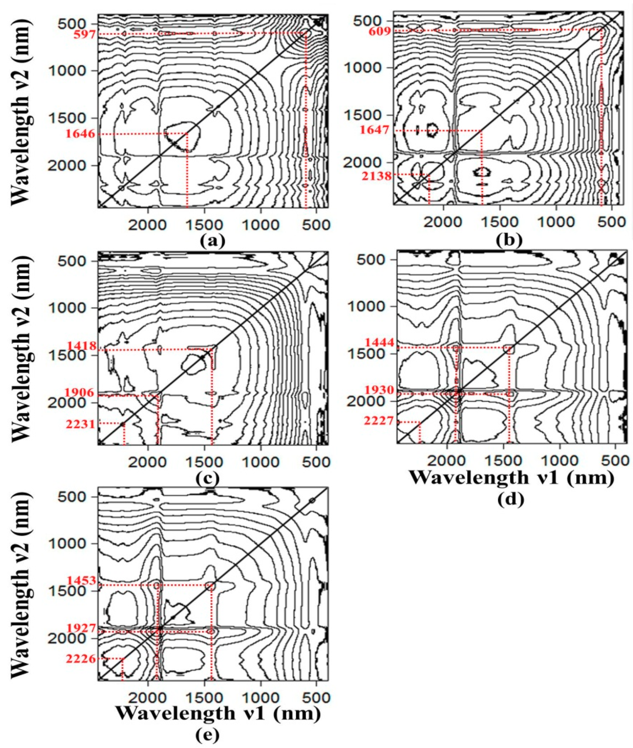 Sensors 20 04822 g007
