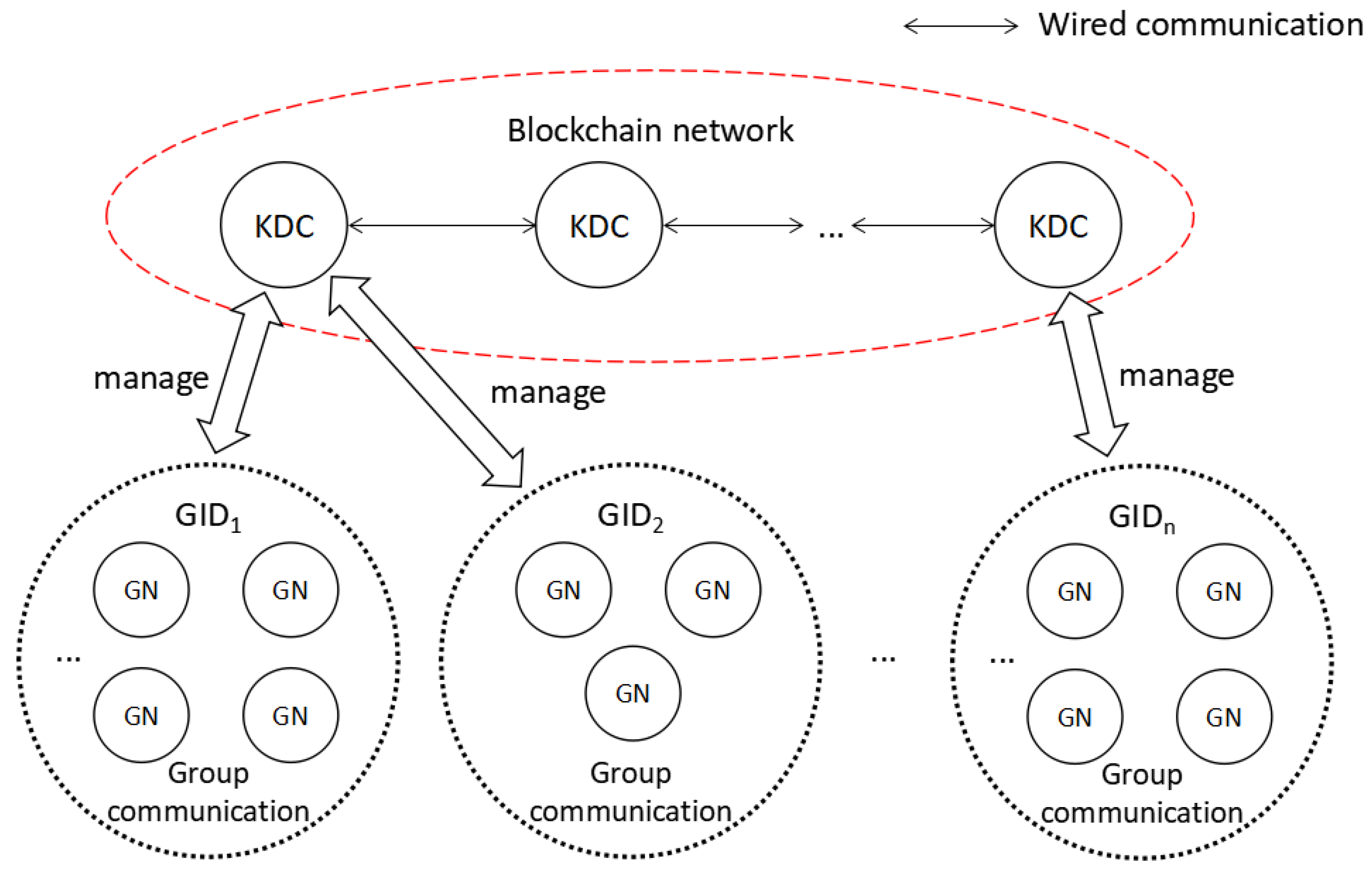Sensors 20 04835 g001
