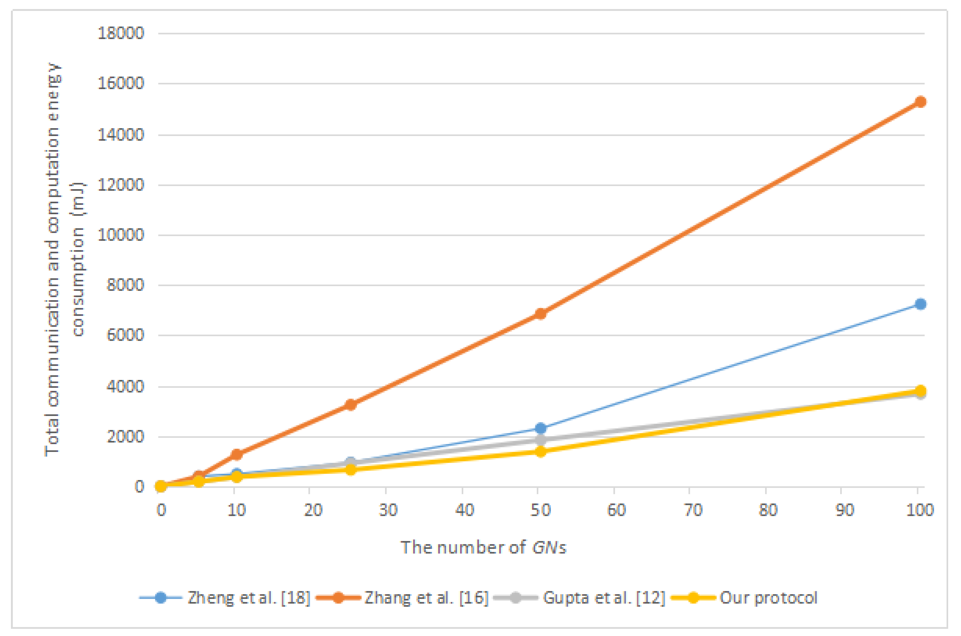 Sensors 20 04835 g010