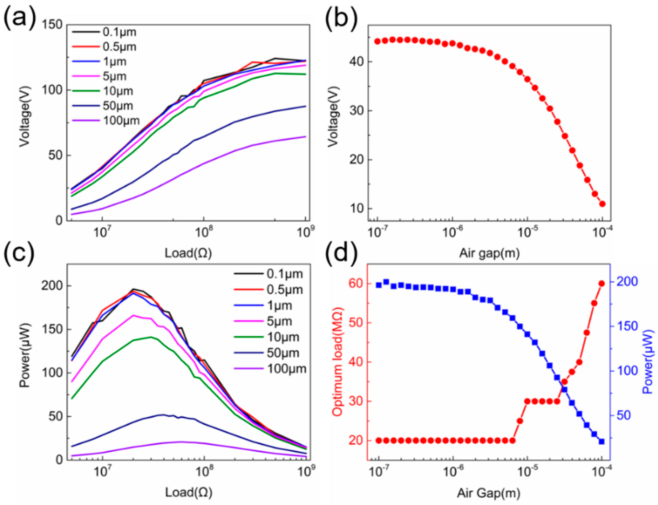 Sensors 20 04838 g003