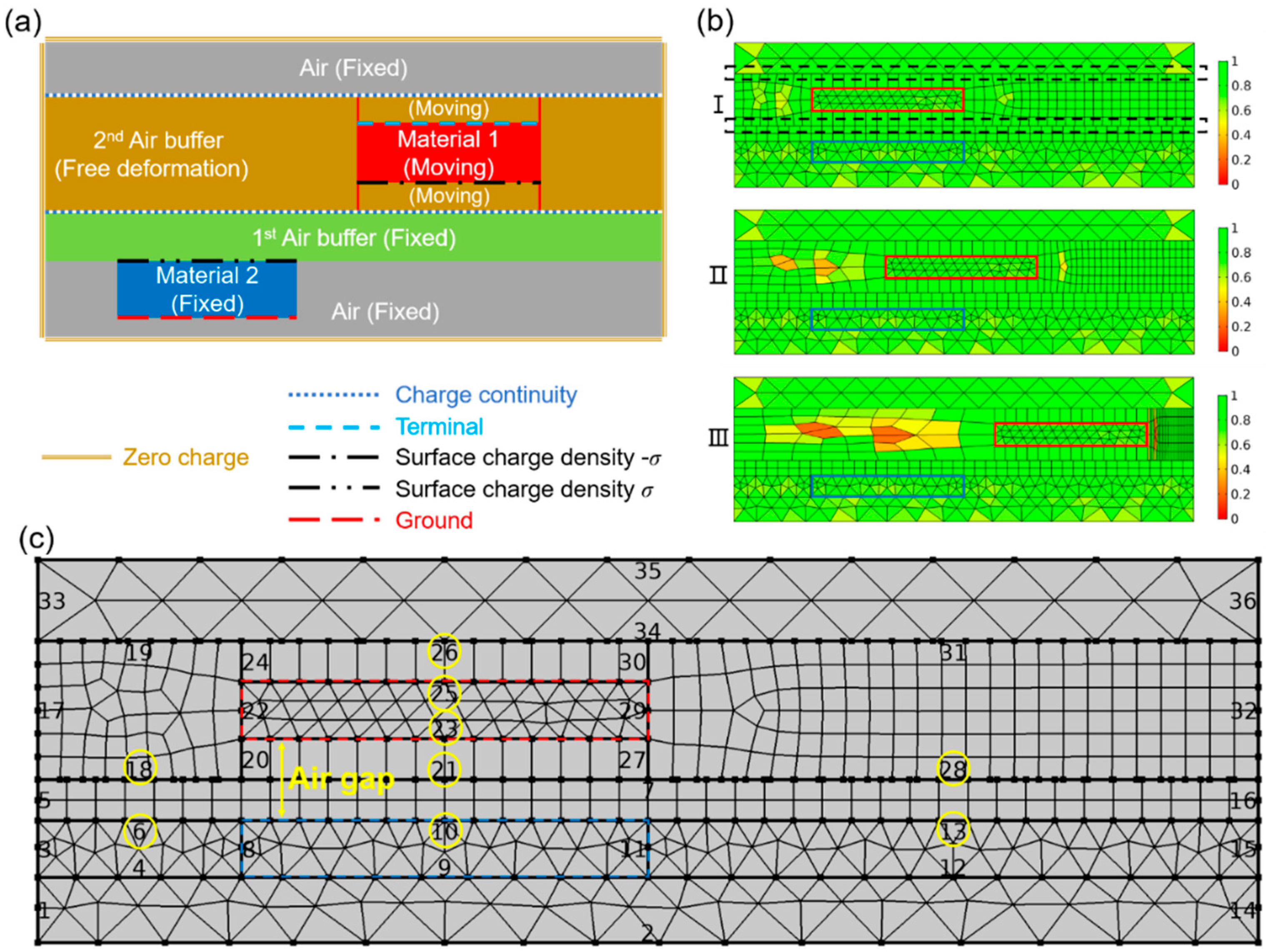 Sensors 20 04838 g005