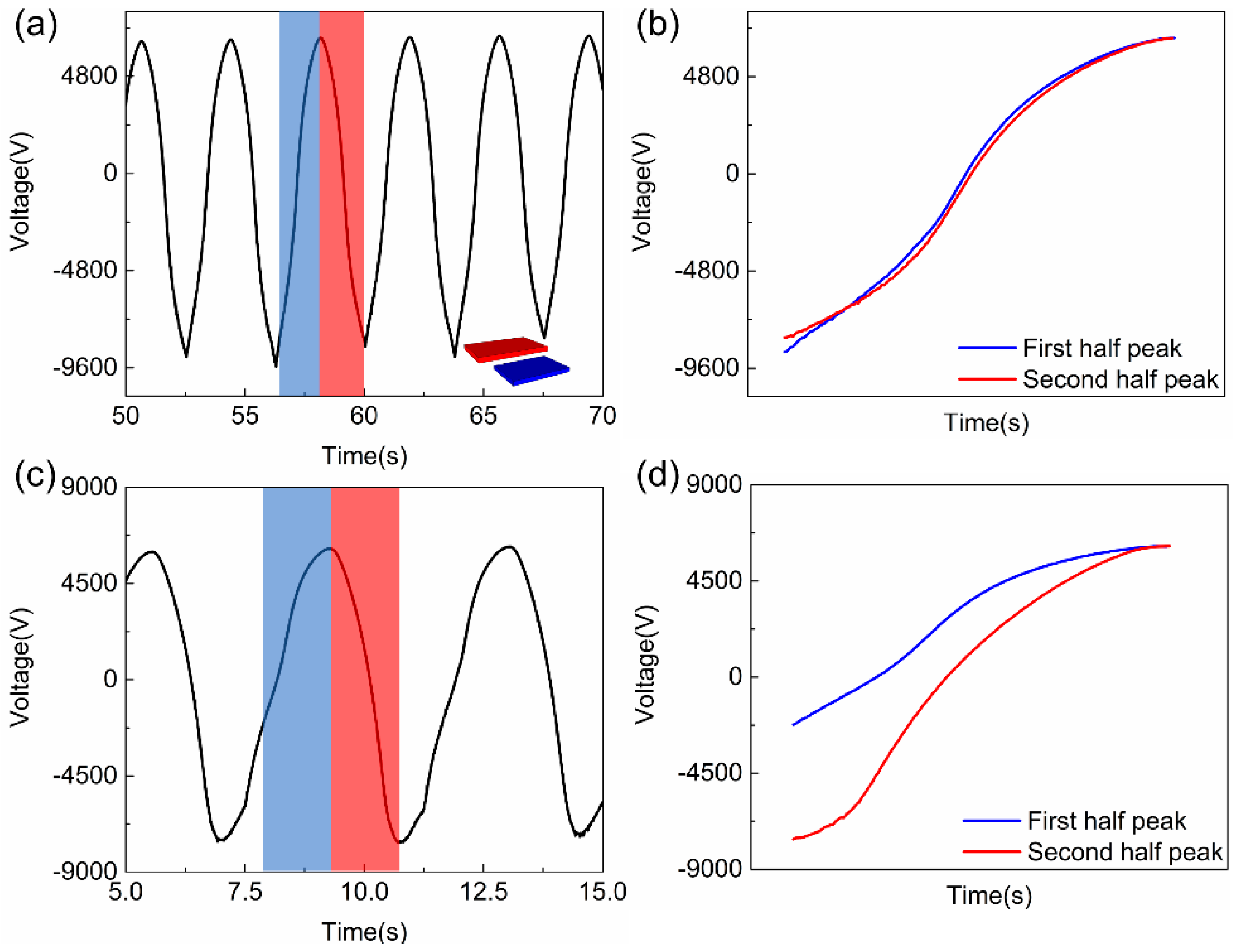 Sensors 20 04838 g009