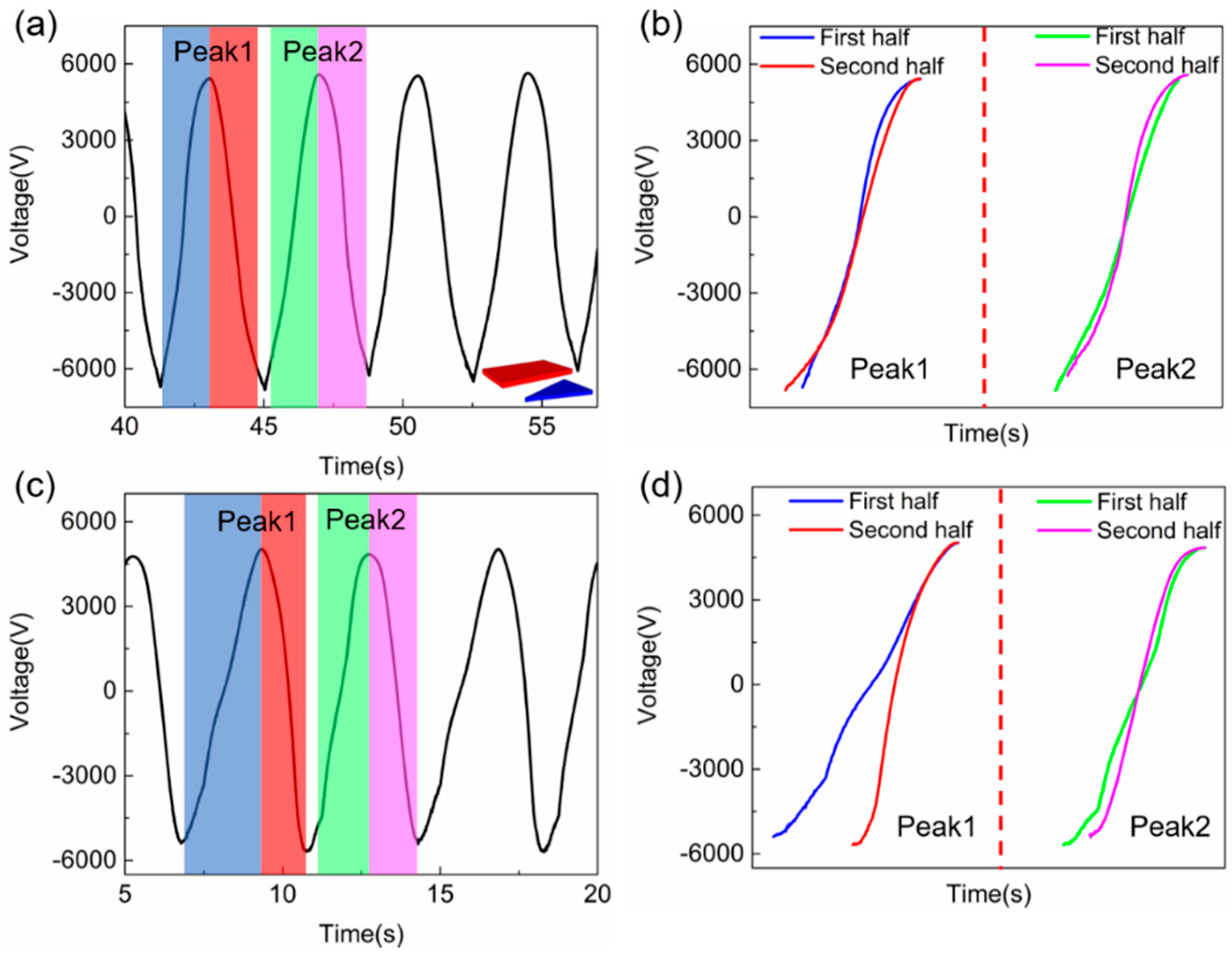 Sensors 20 04838 g010