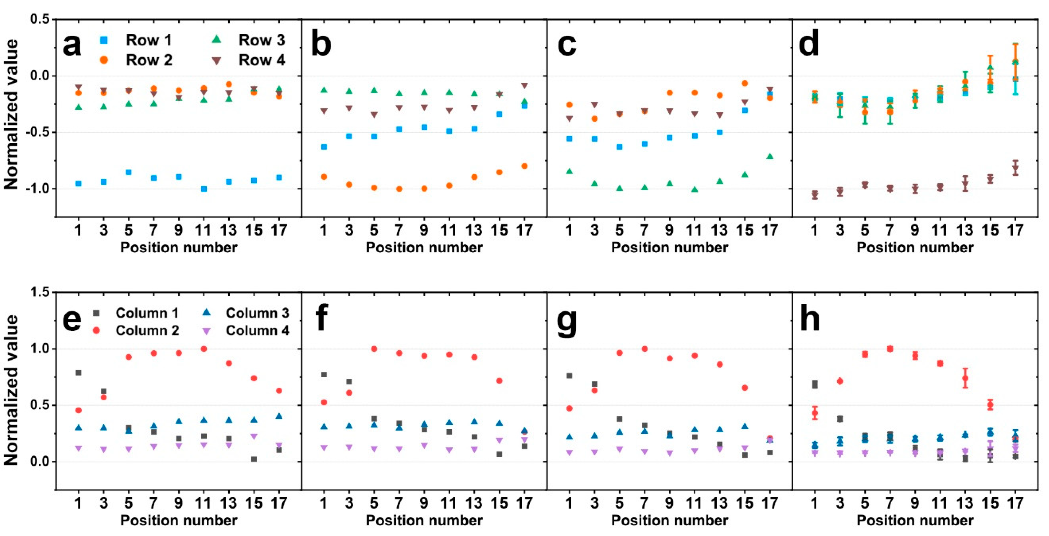 Sensors 20 04840 g010 Sensors 20 04840 g010