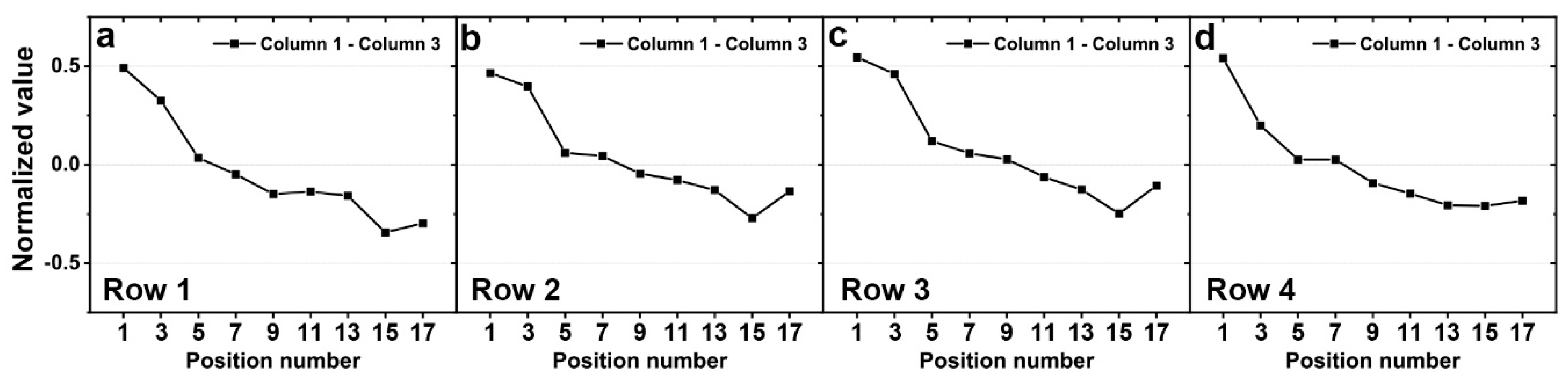 Sensors 20 04840 g011 Sensors 20 04840 g011