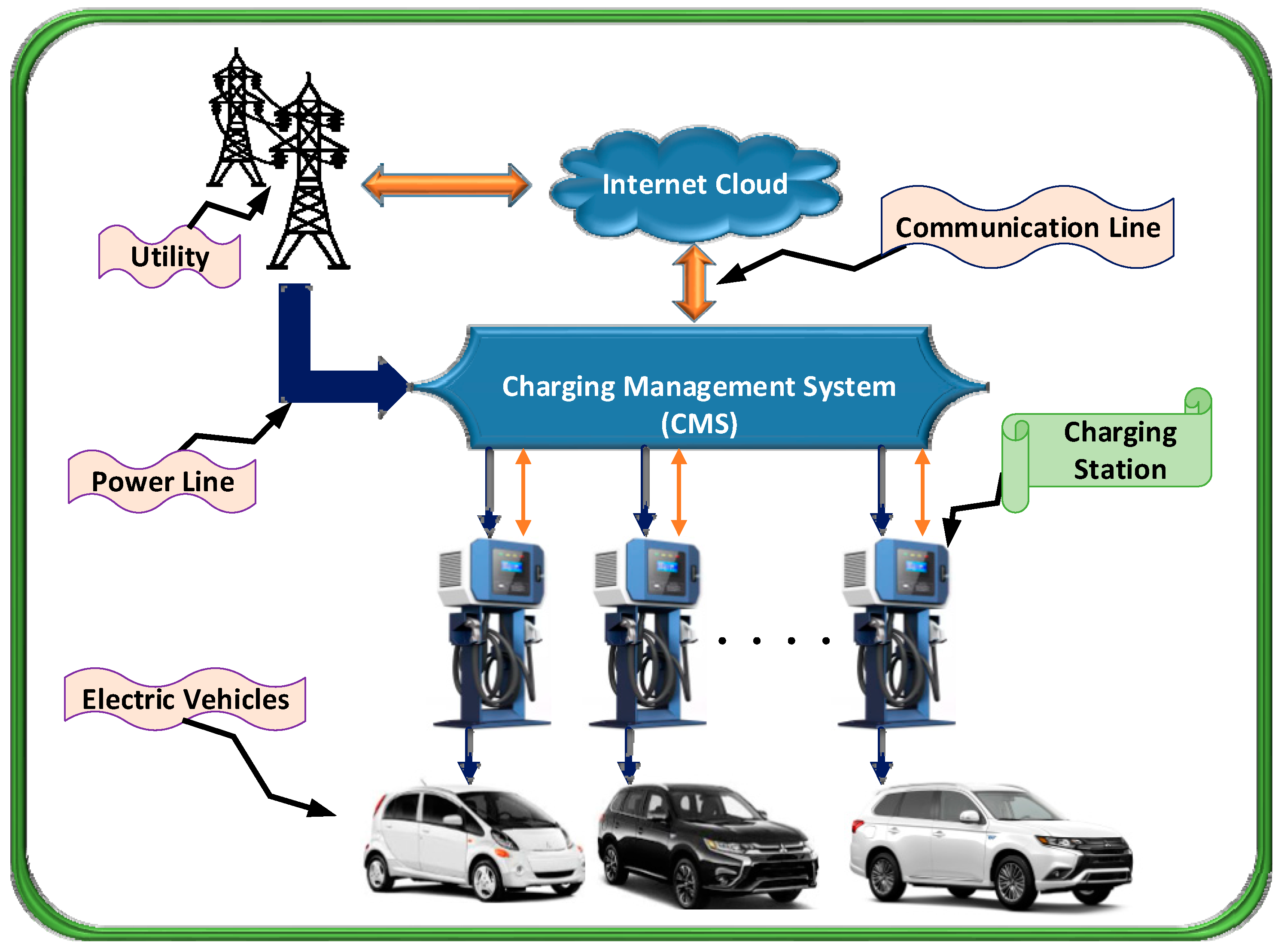 Sensors 20 04842 g001