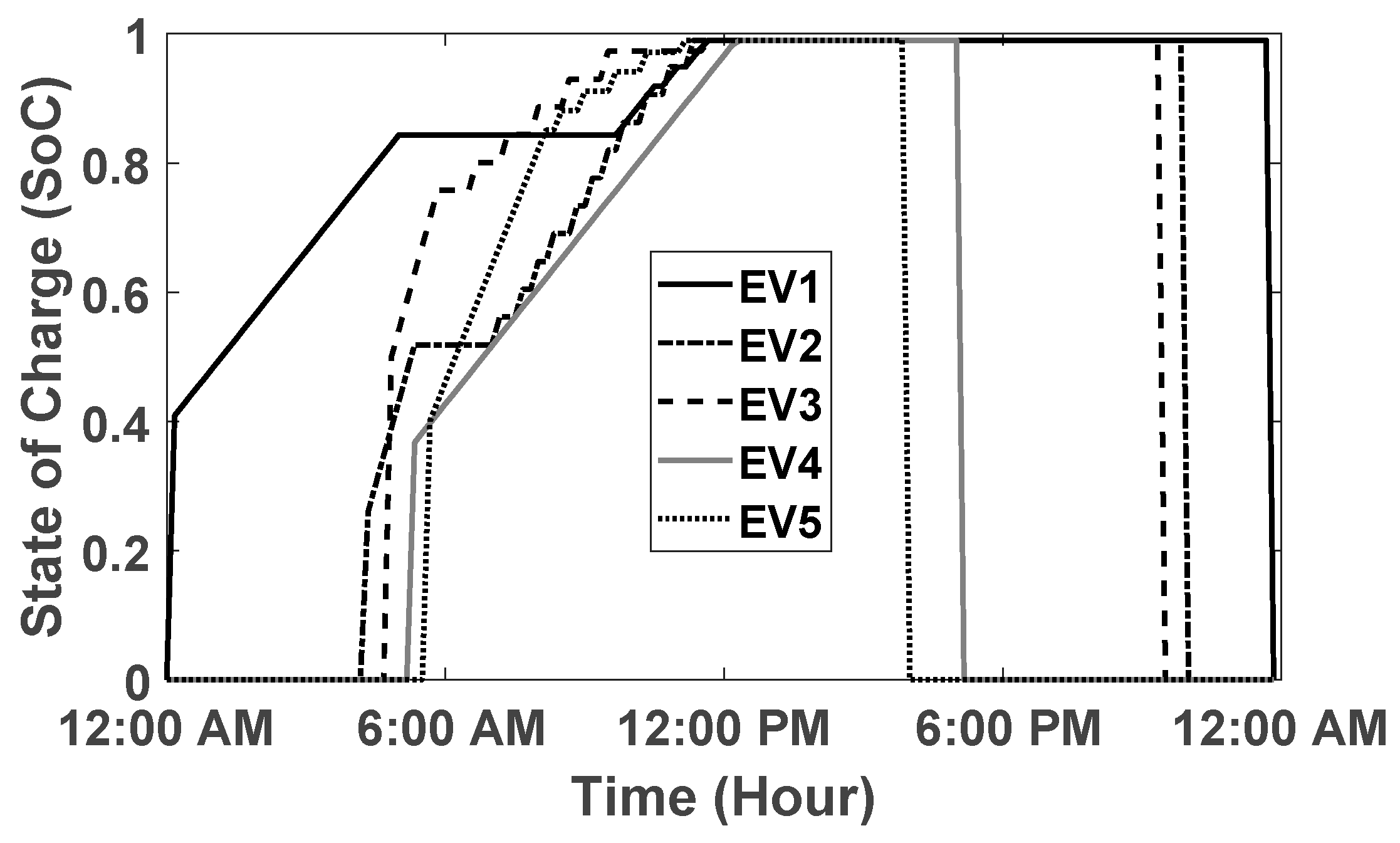 Sensors 20 04842 g003
