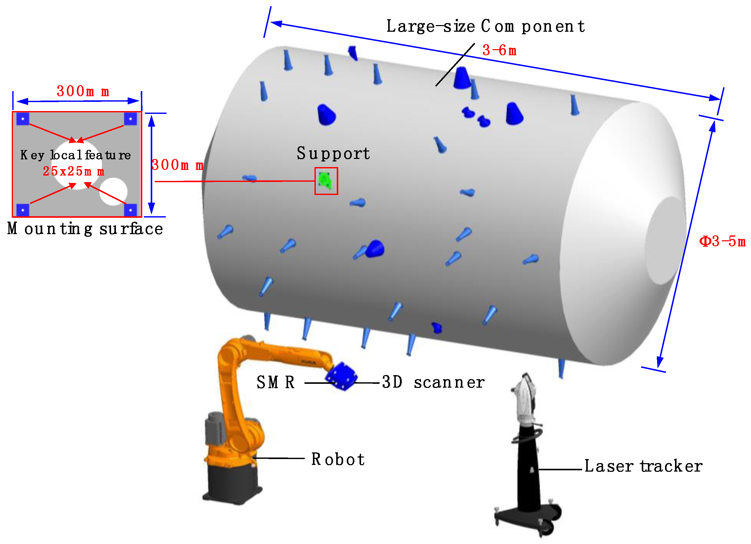 Sensors 20 04843 g001