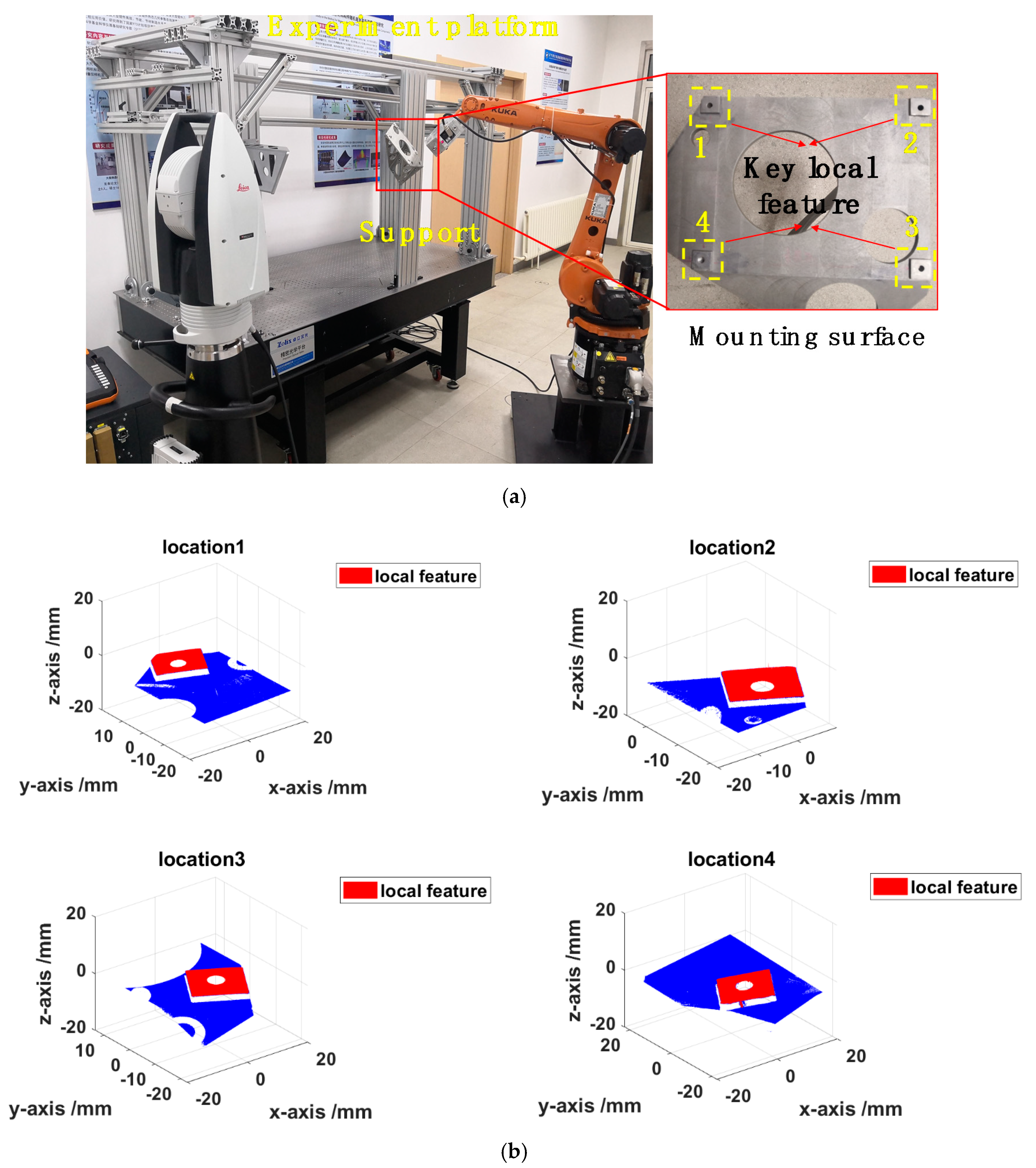 Sensors 20 04843 g010a