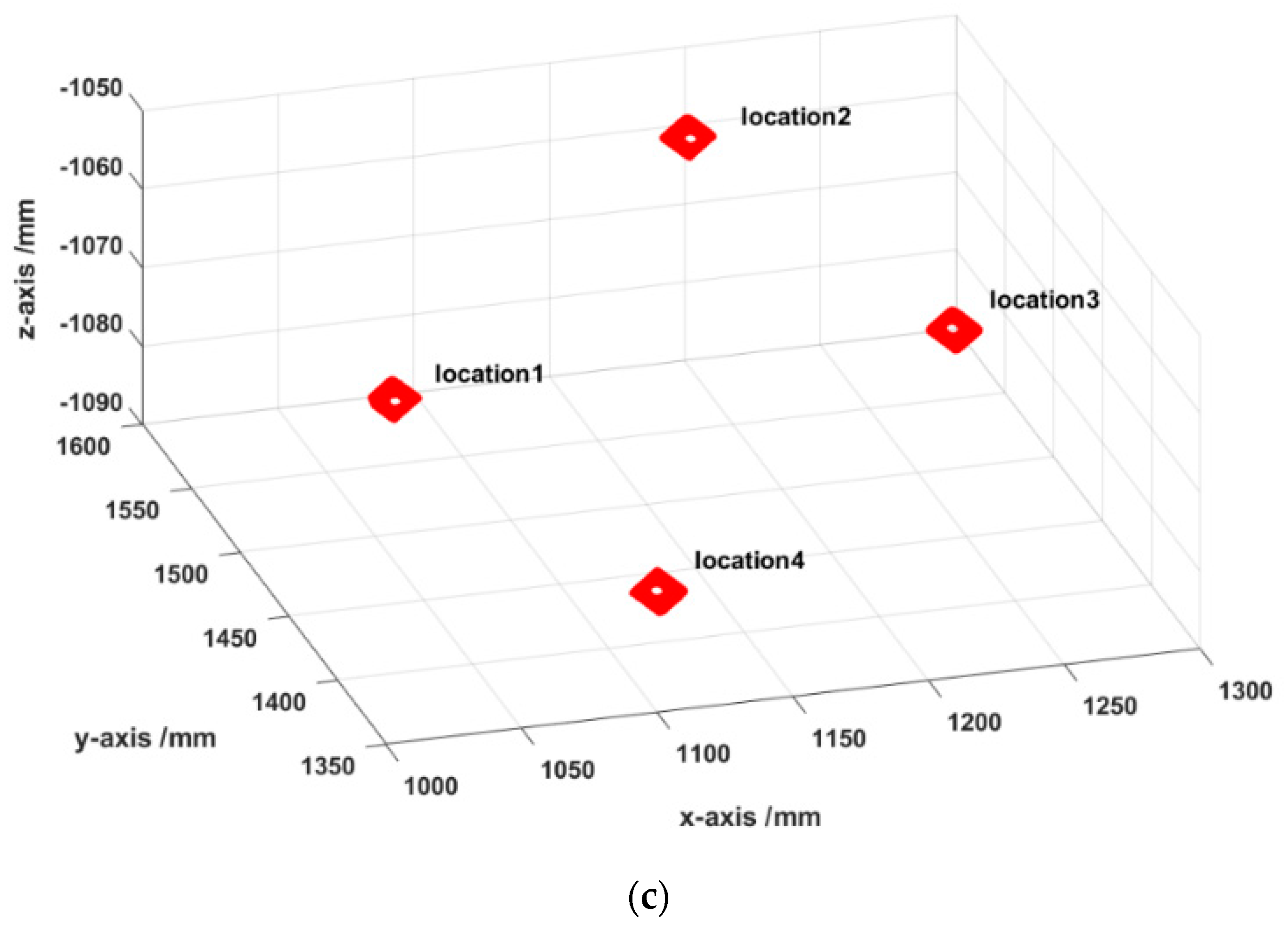 Sensors 20 04843 g010b