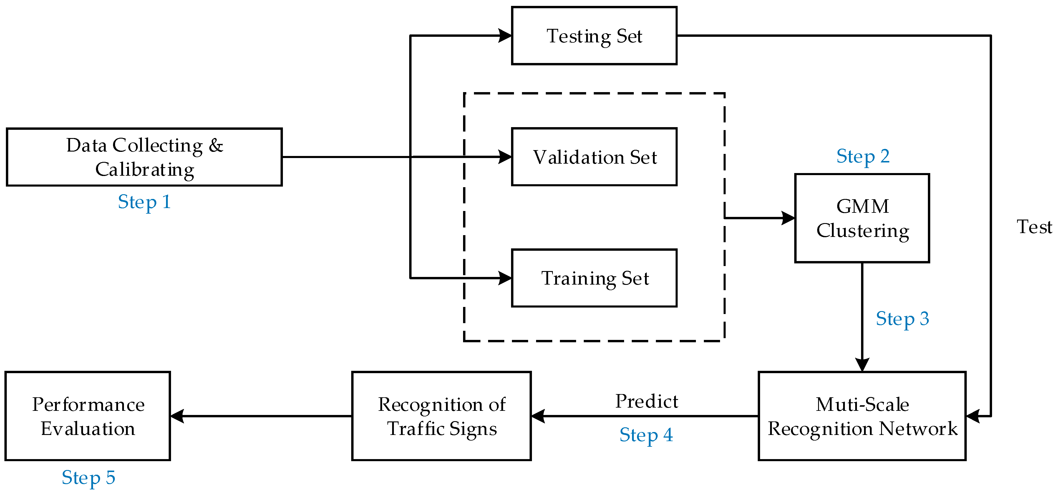 Sensors 20 04850 g001