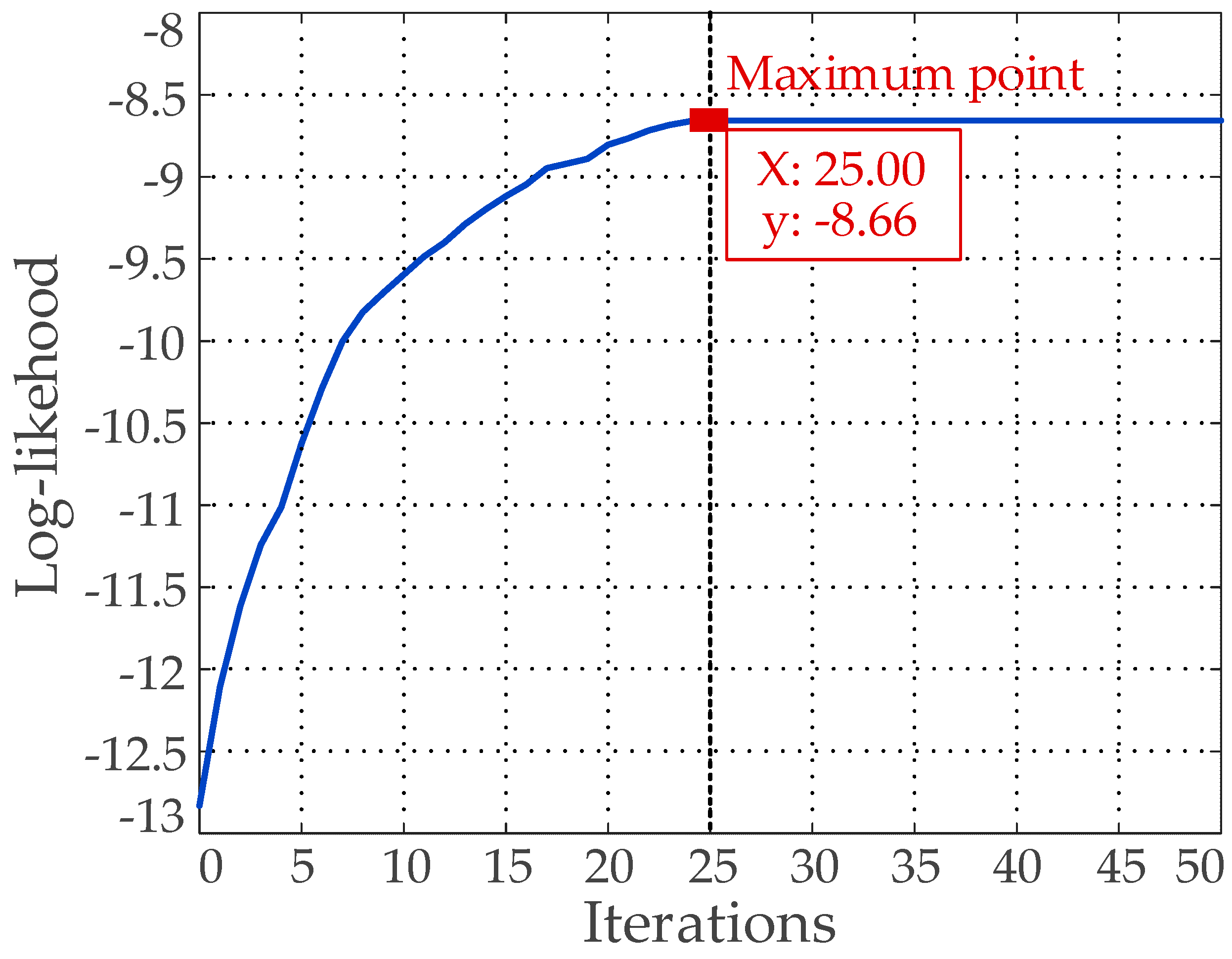 Sensors 20 04850 g005