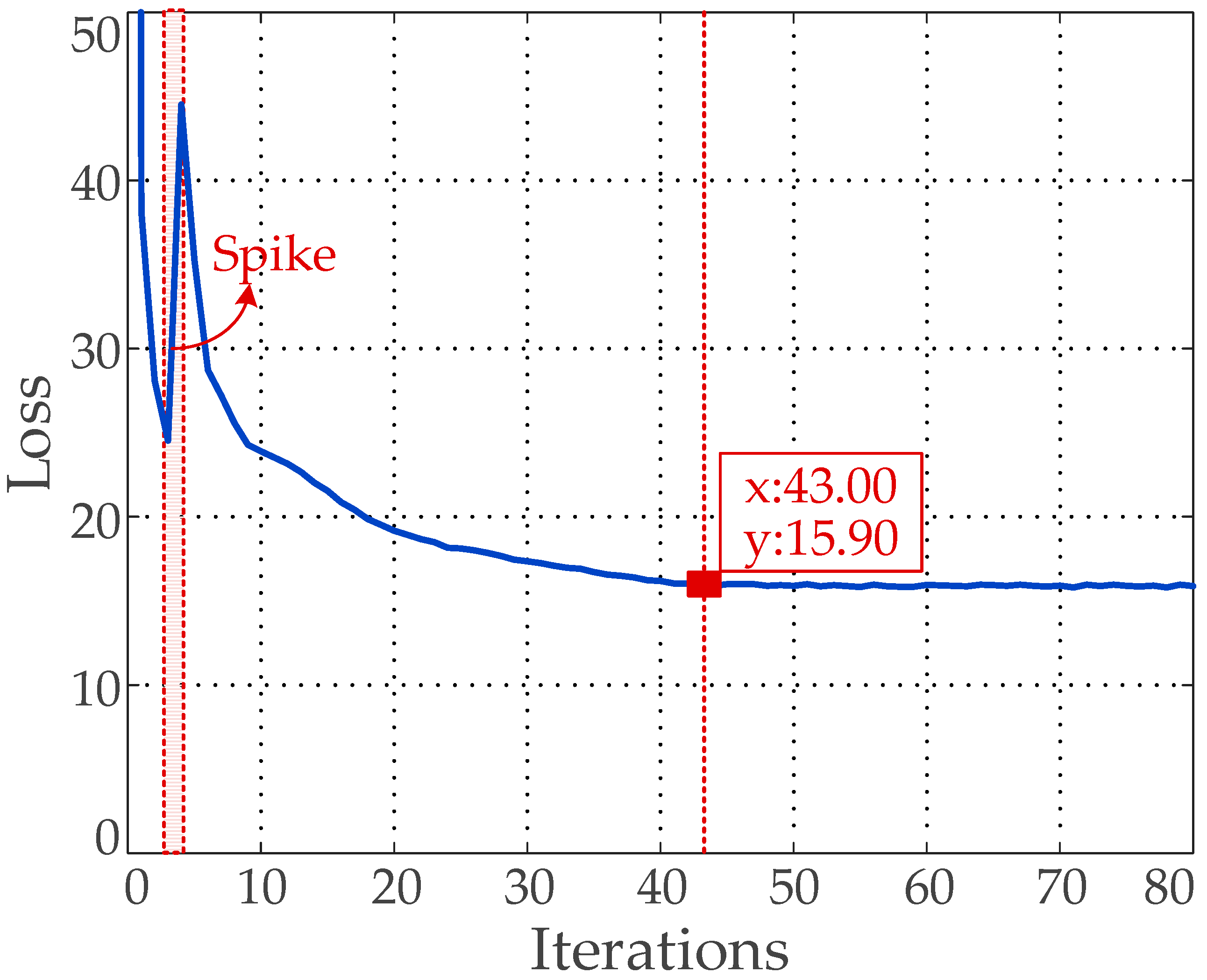 Sensors 20 04850 g006