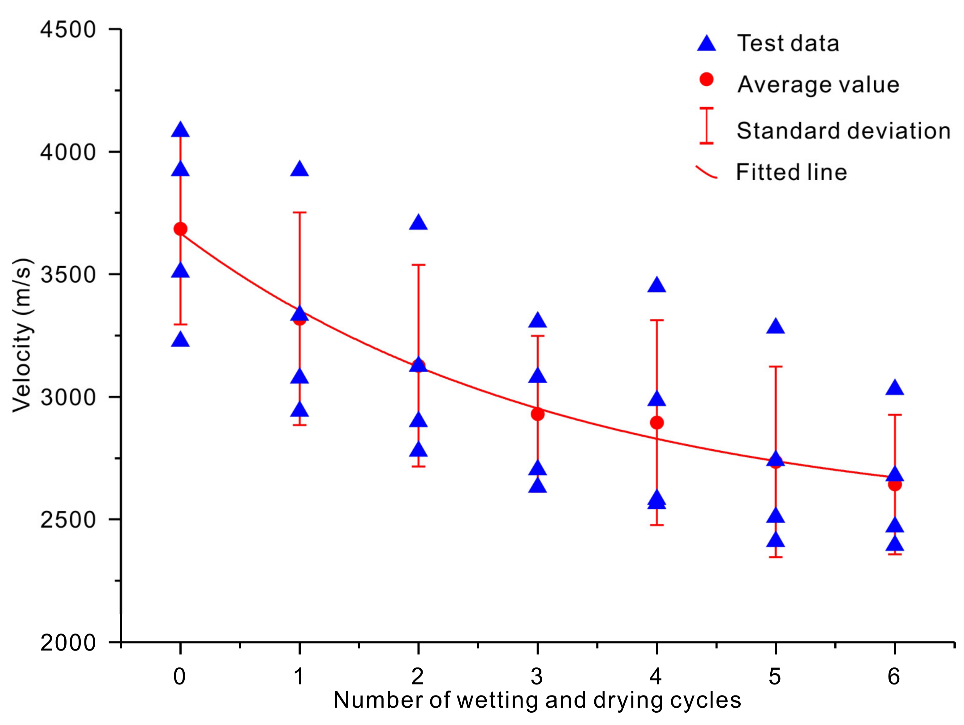 Sensors 20 04853 g006