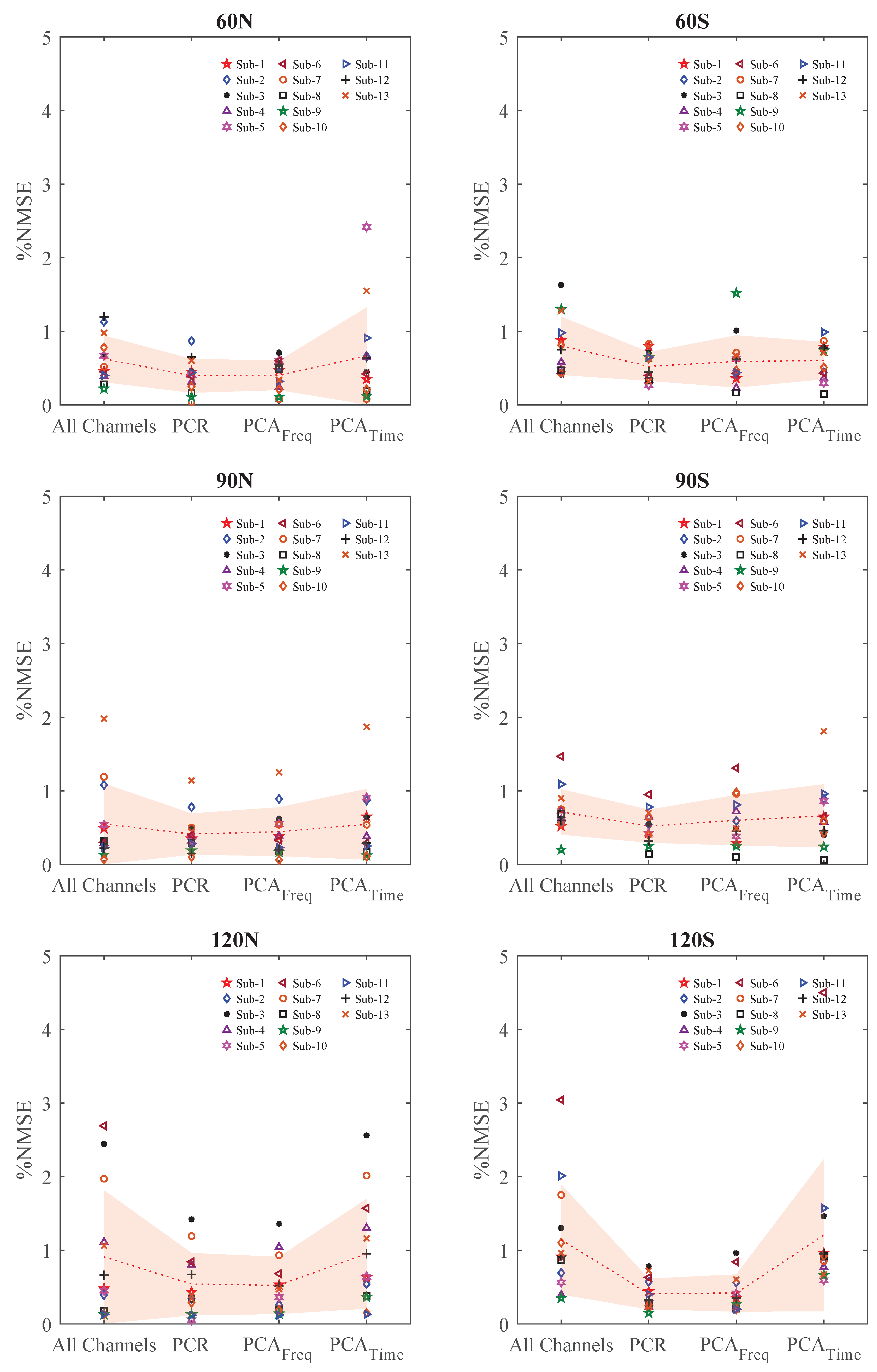 Sensors 20 04858 g002