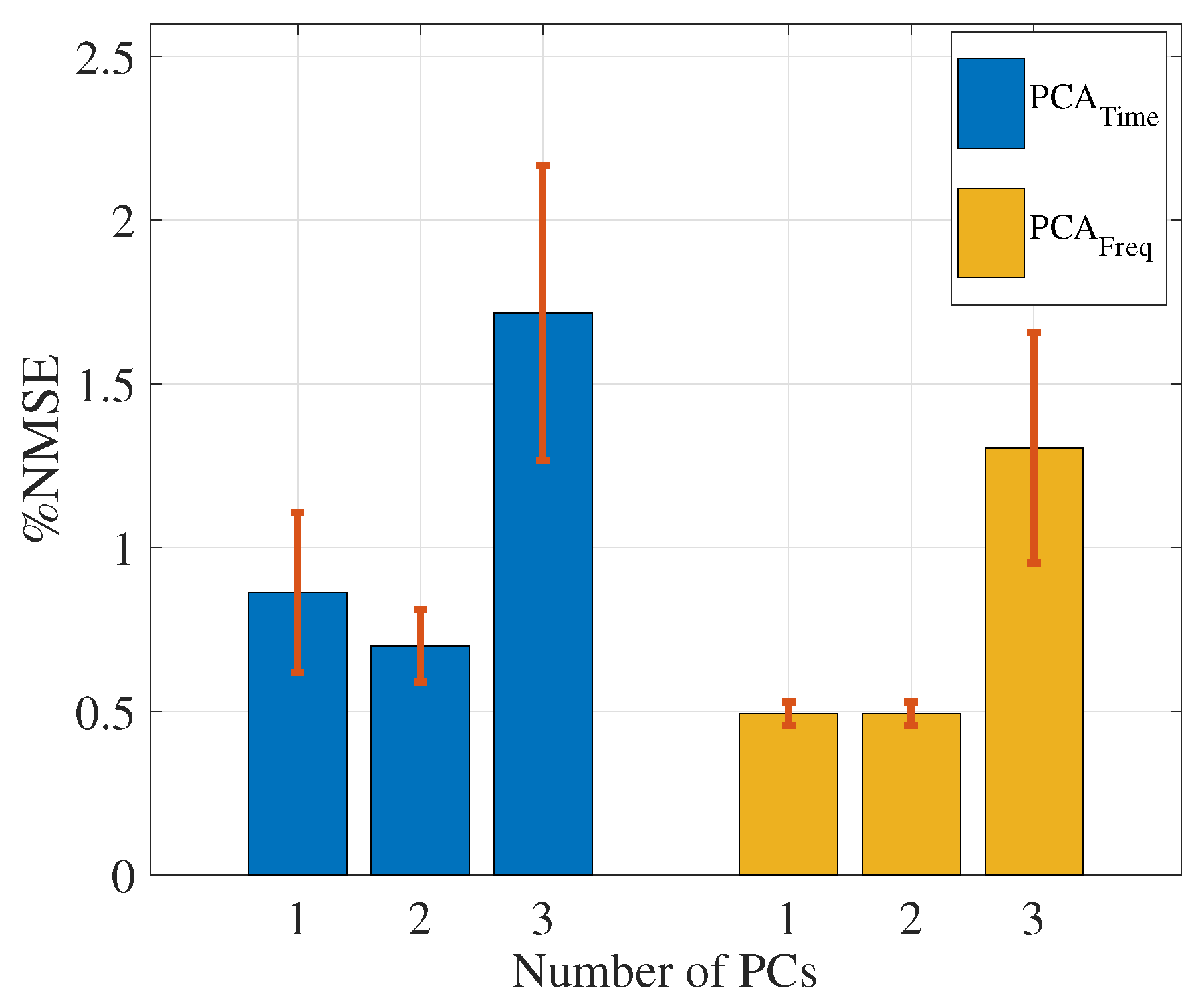 Sensors 20 04858 g003